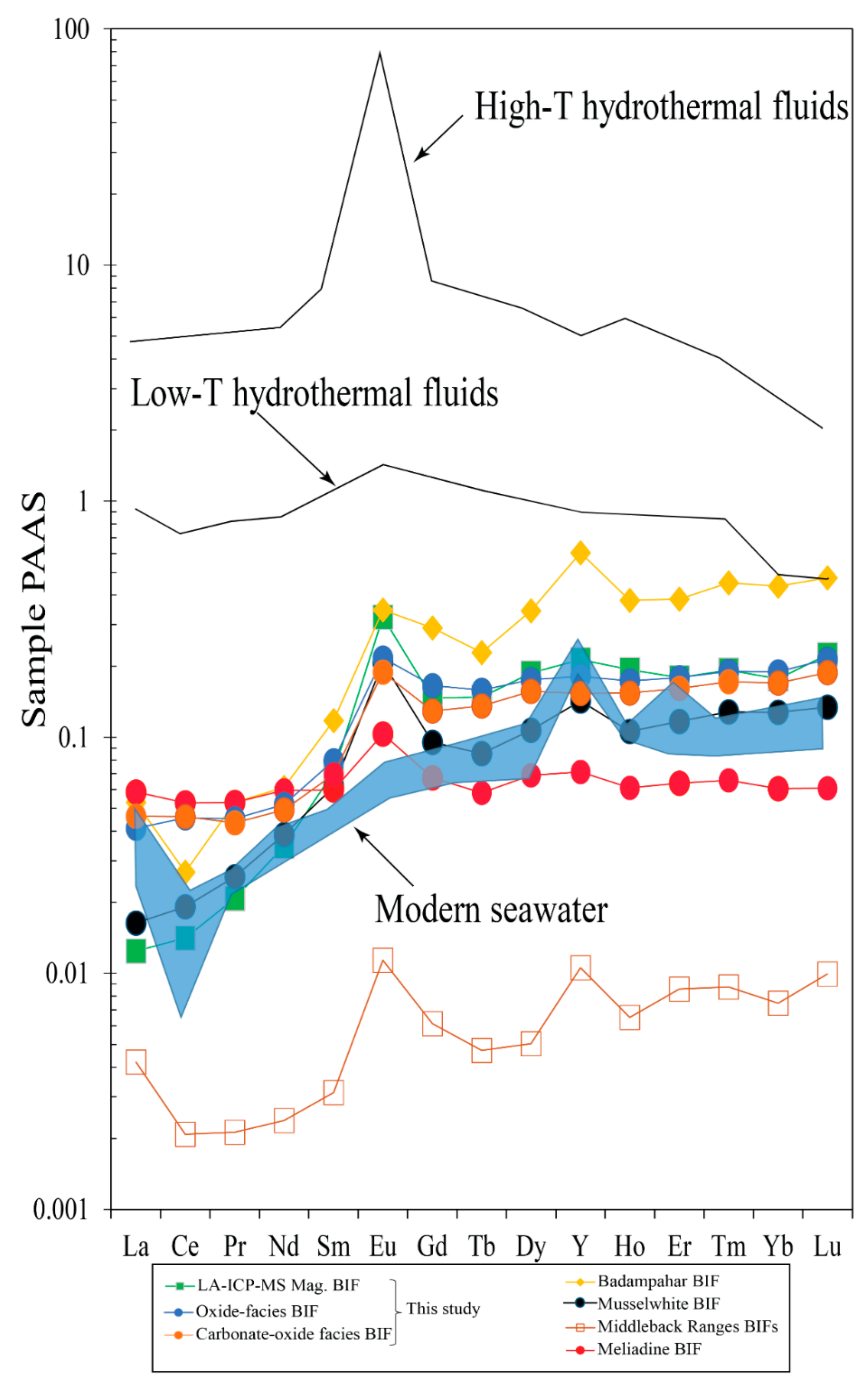 Minerals 11 00579 g016 Minerals 11 00579 g016