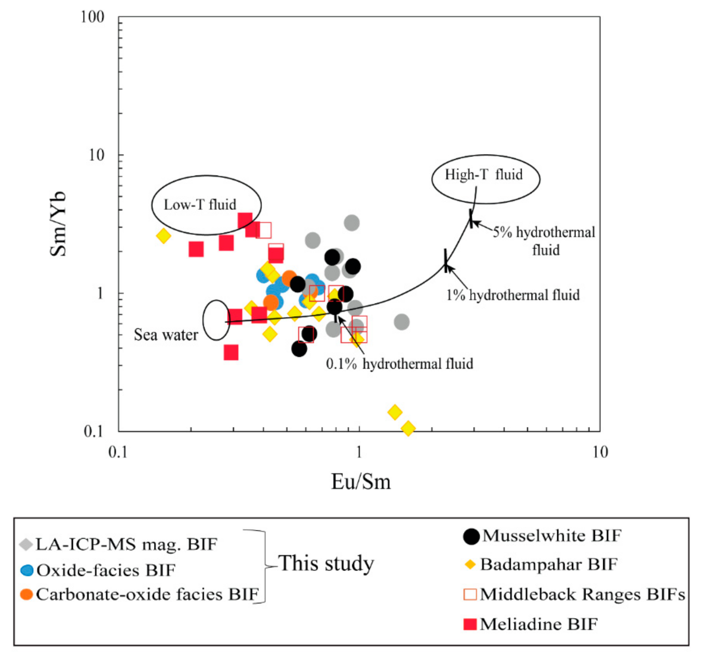 Minerals 11 00579 g017 Minerals 11 00579 g017