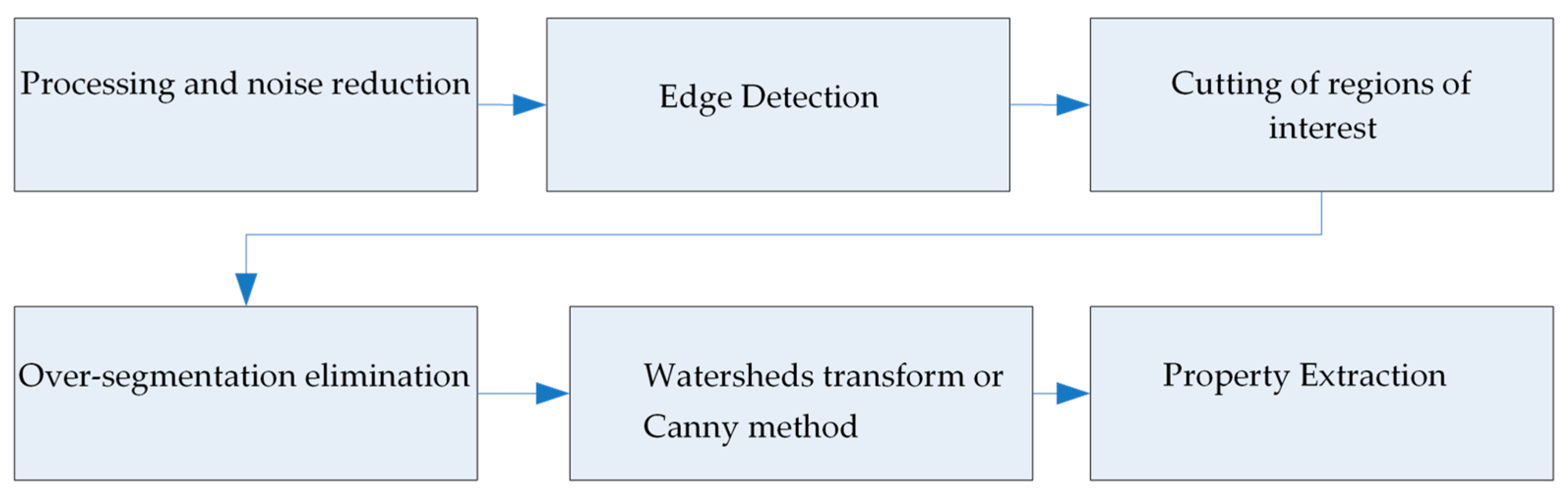Minerals 11 00581 g001