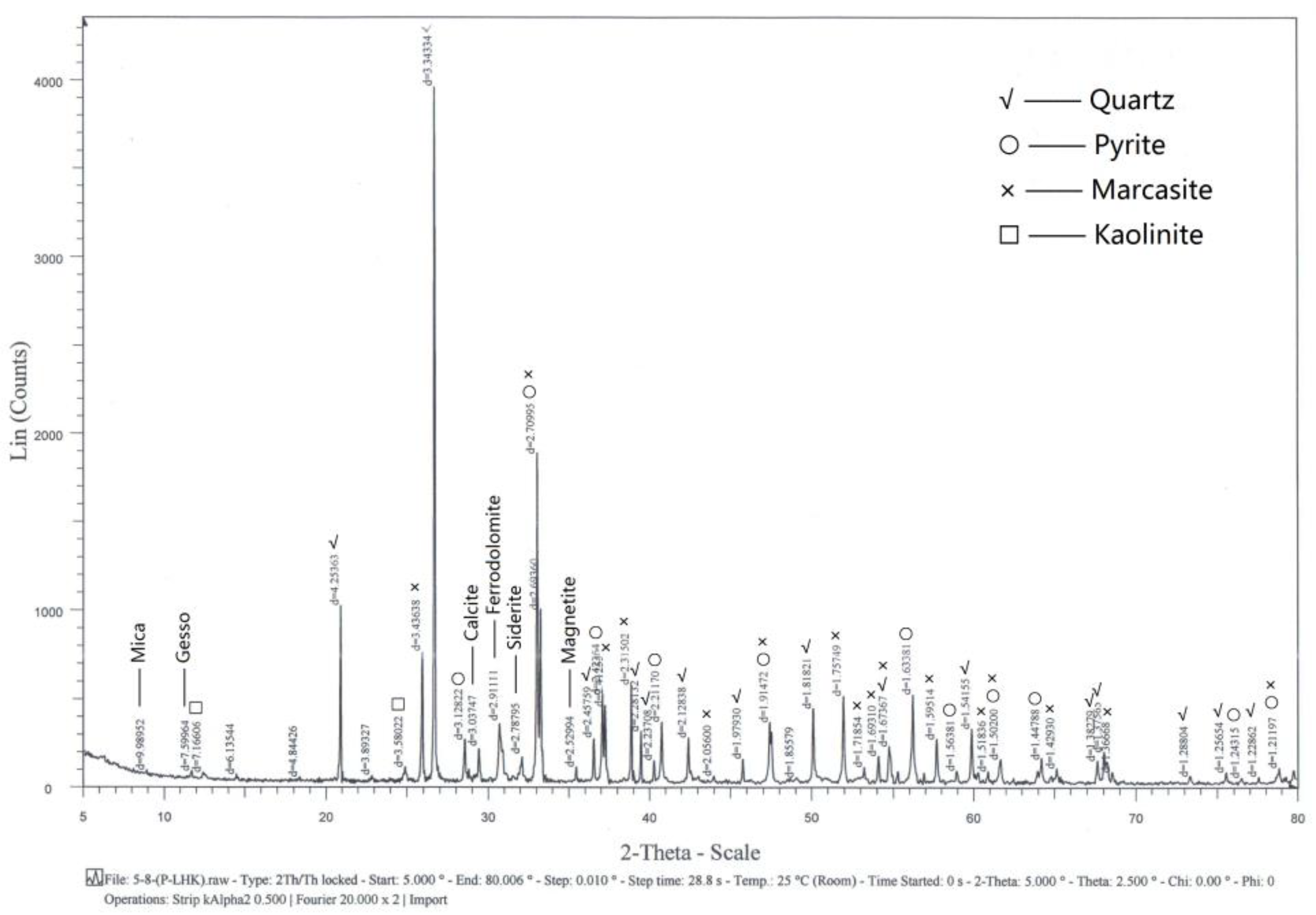 Minerals 11 00583 g001