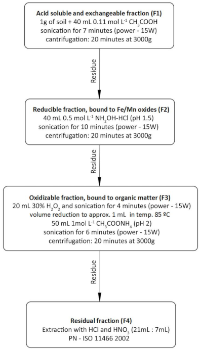 Minerals 11 00584 sch001 Minerals 11 00584 sch001