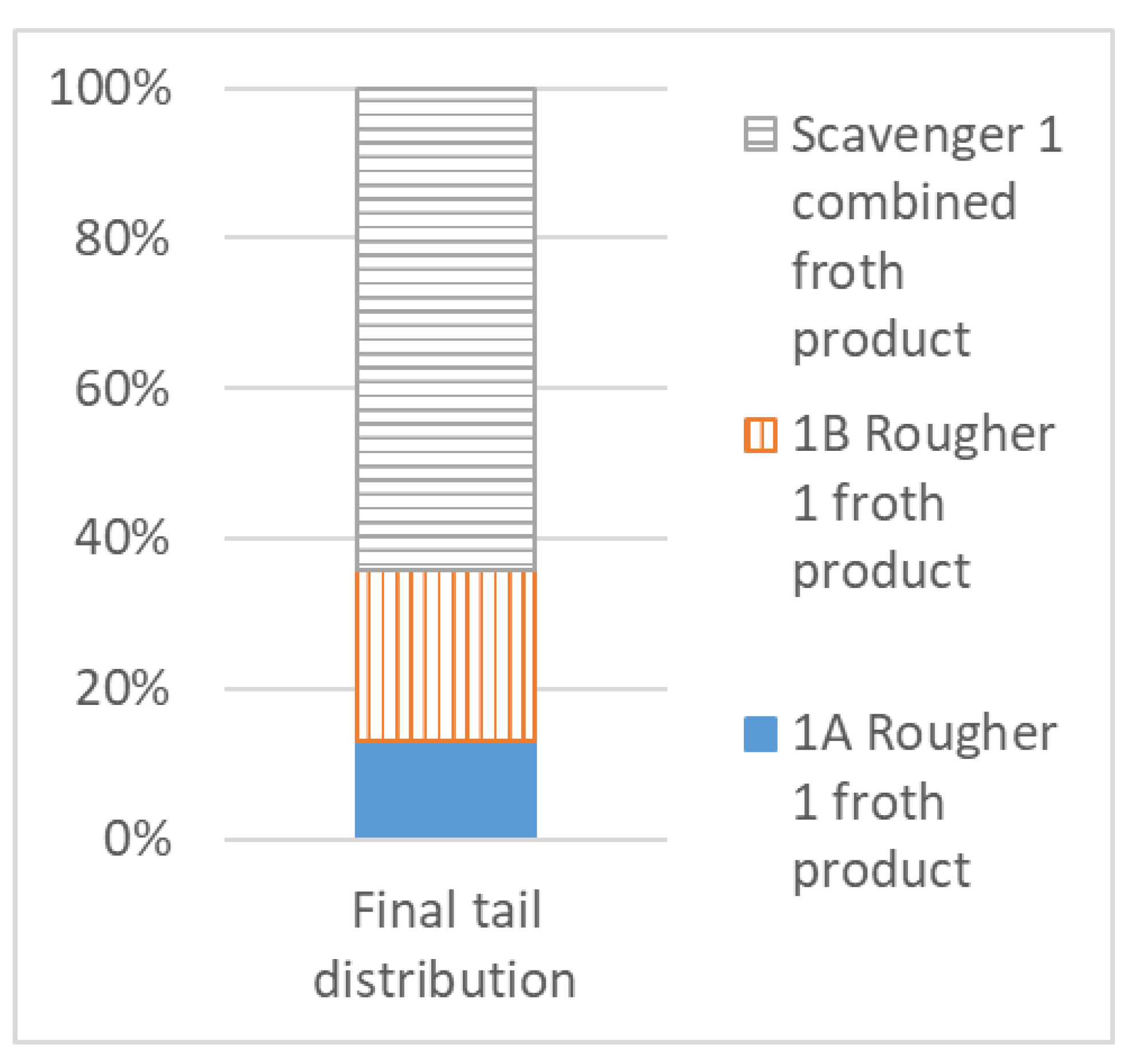 Minerals 11 00589 g005