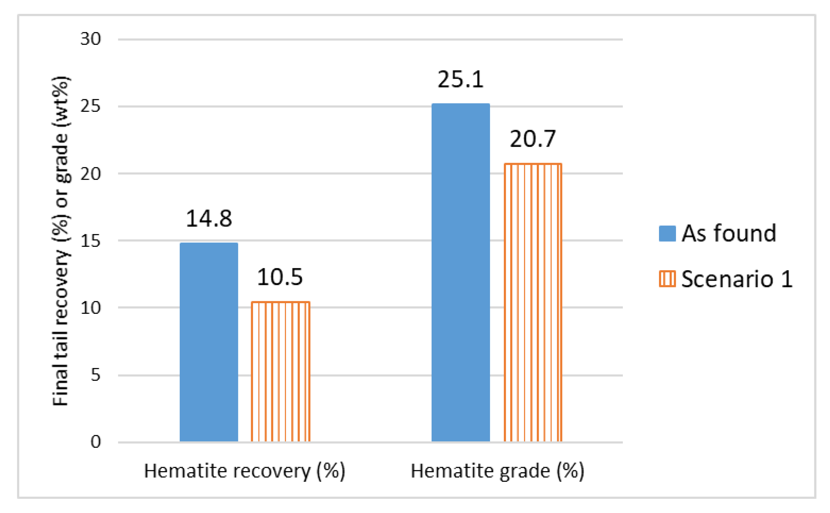 Minerals 11 00589 g007