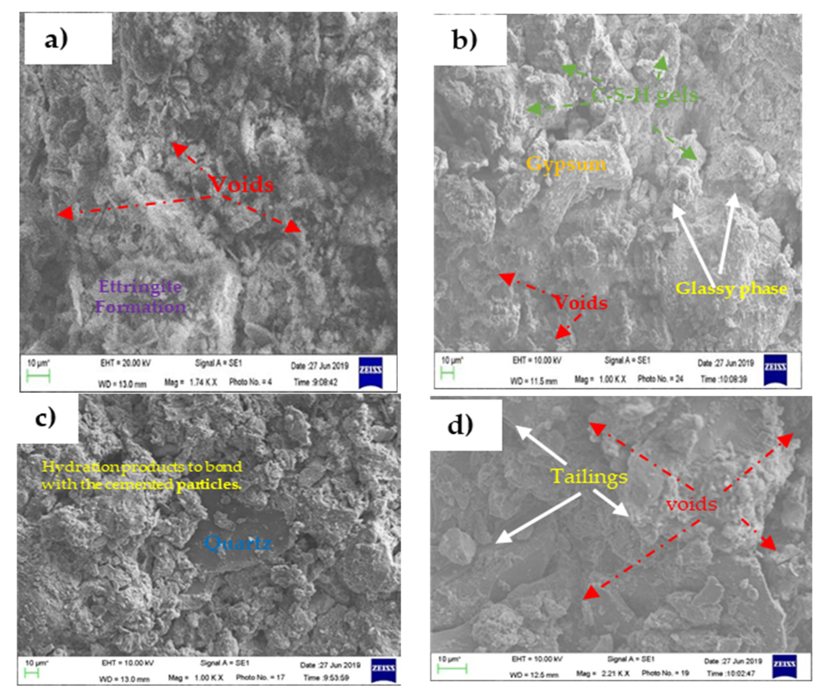 Minerals 11 00592 g007a