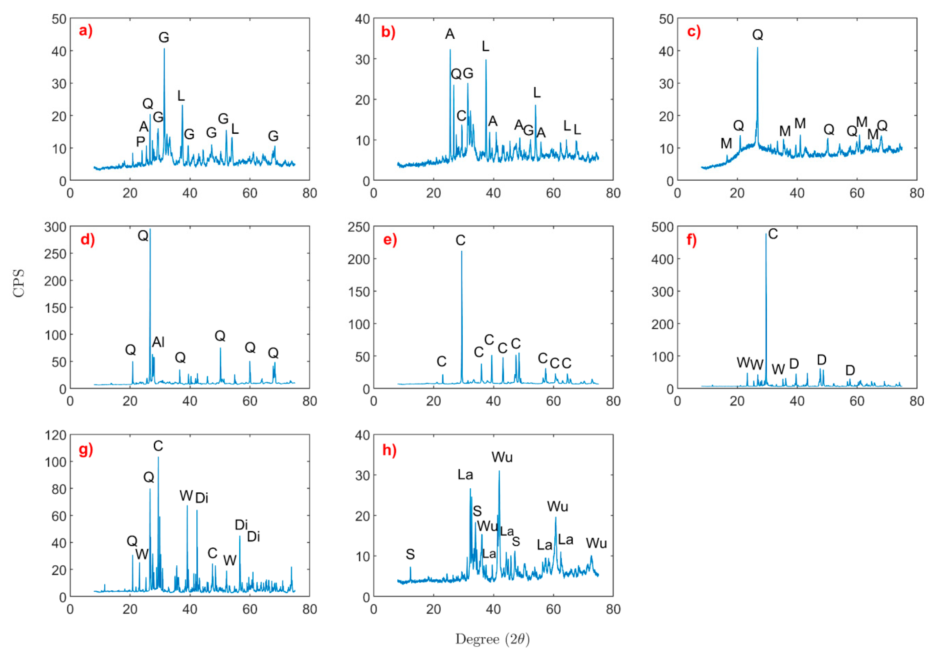 Minerals 11 00593 g003