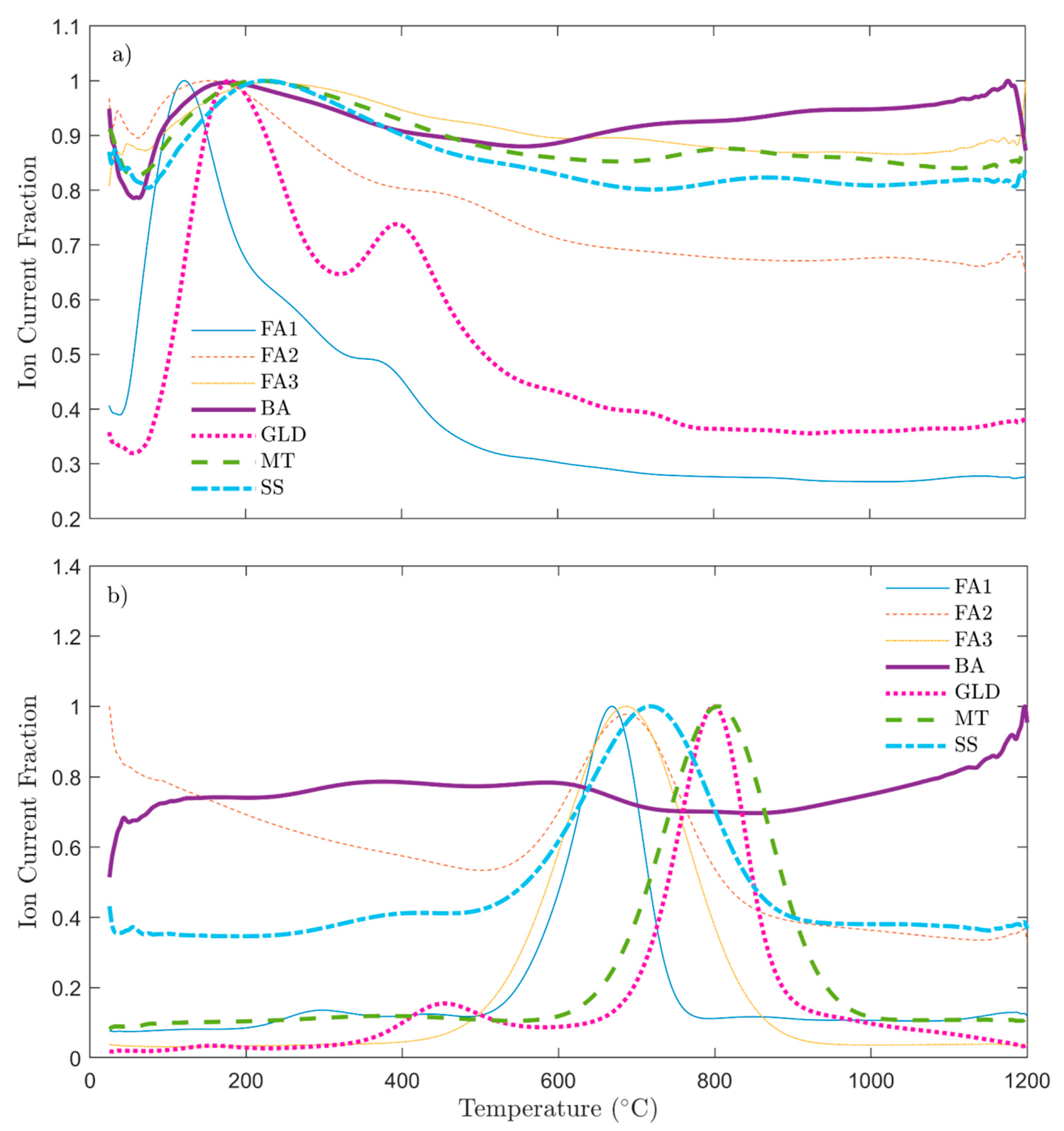 Minerals 11 00593 g005