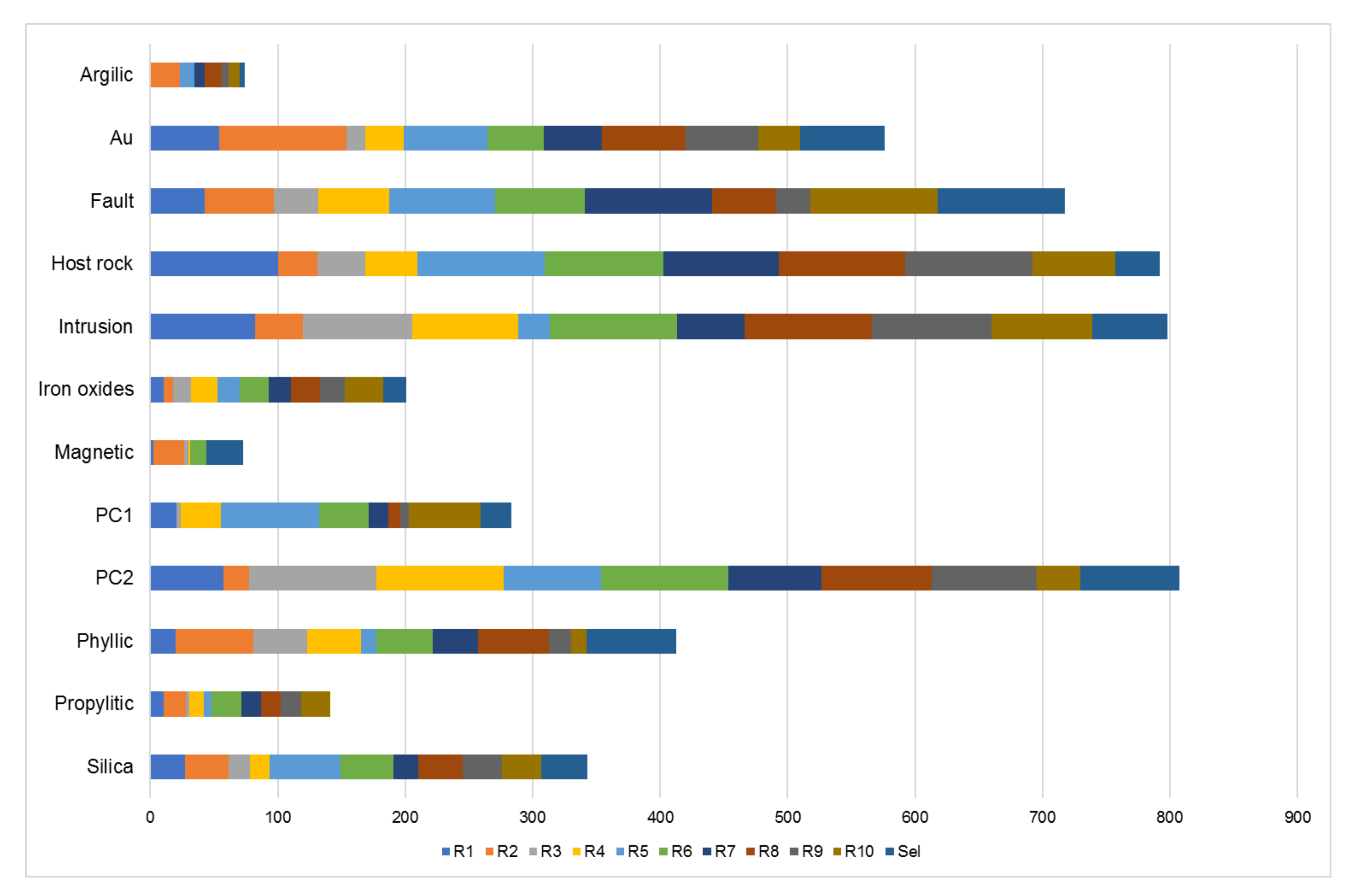 Minerals 11 00597 g009