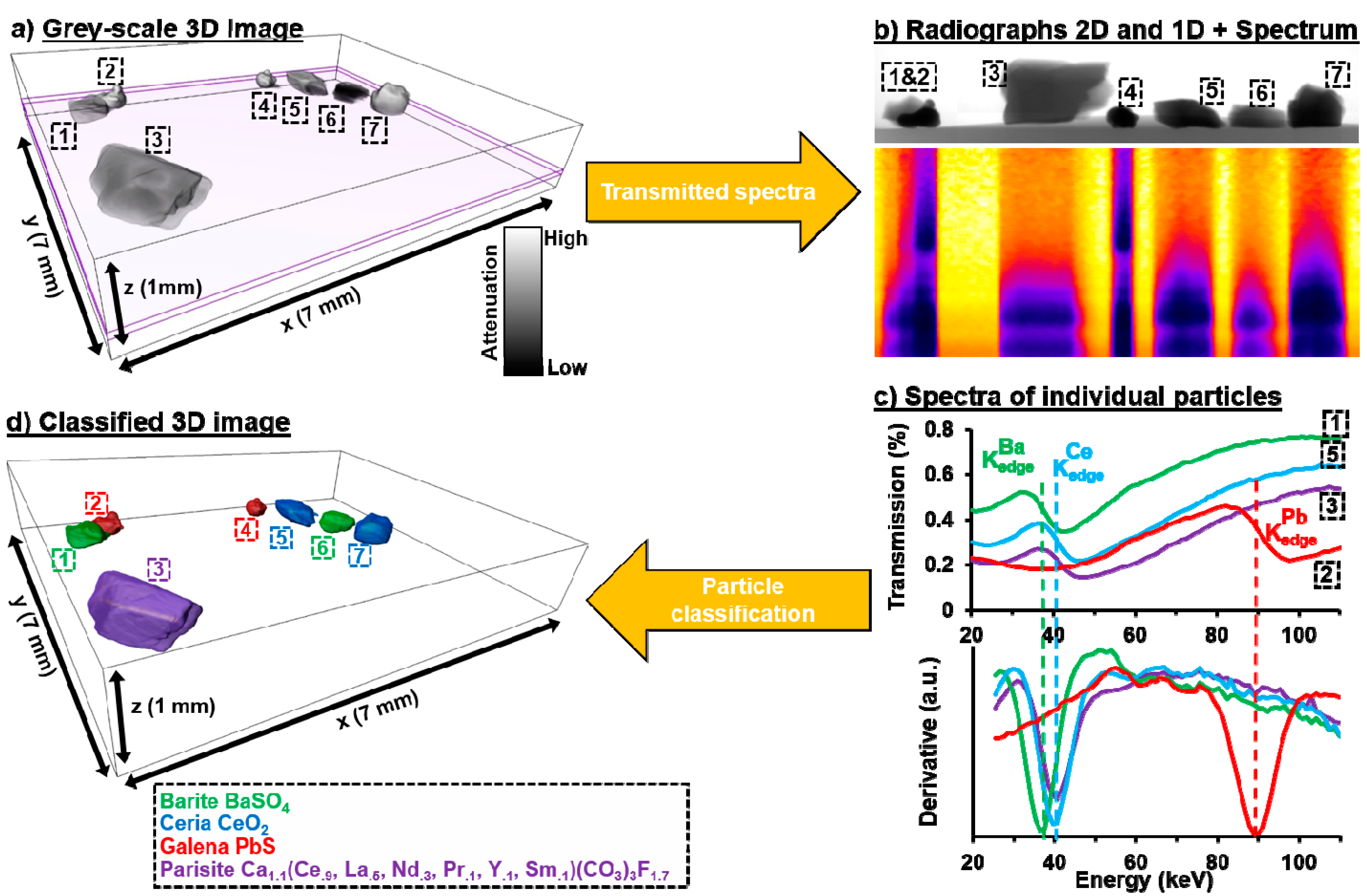 Minerals 11 00598 g003 Minerals 11 00598 g003