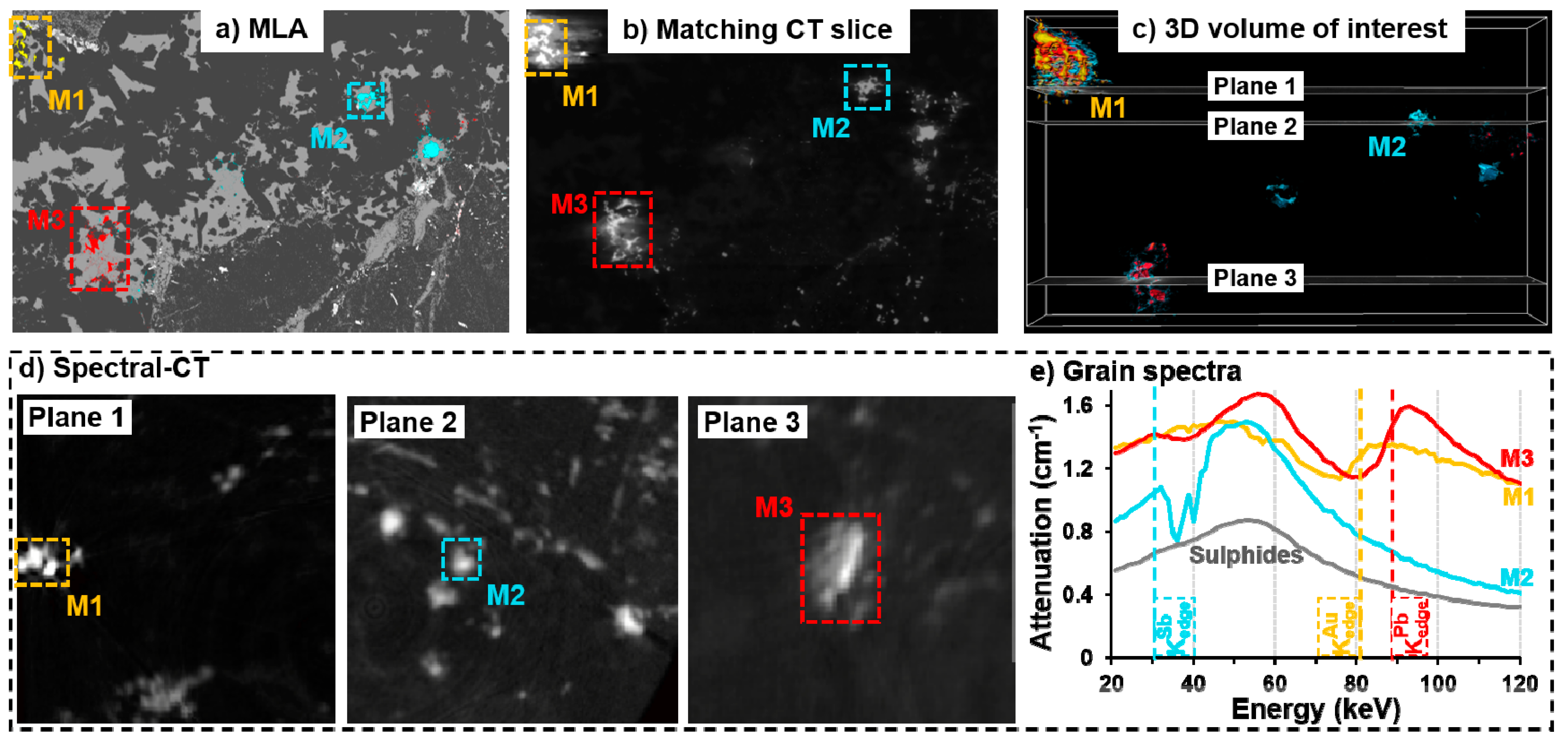 Minerals 11 00598 g004 Minerals 11 00598 g004
