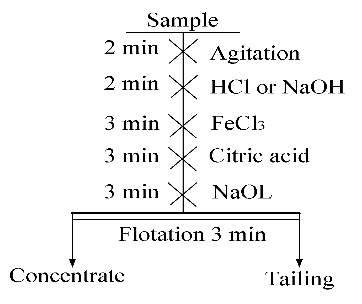 Minerals 11 00599 g002 Minerals 11 00599 g002
