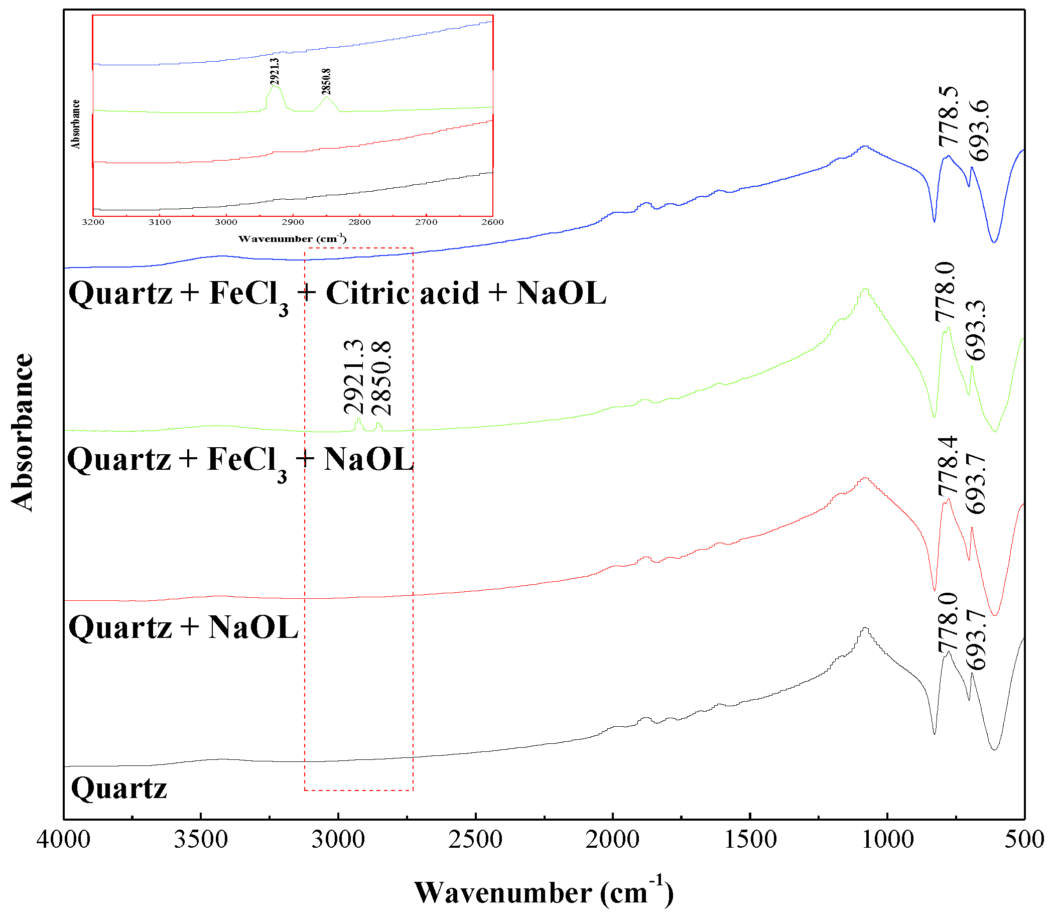 Minerals 11 00599 g006 Minerals 11 00599 g006