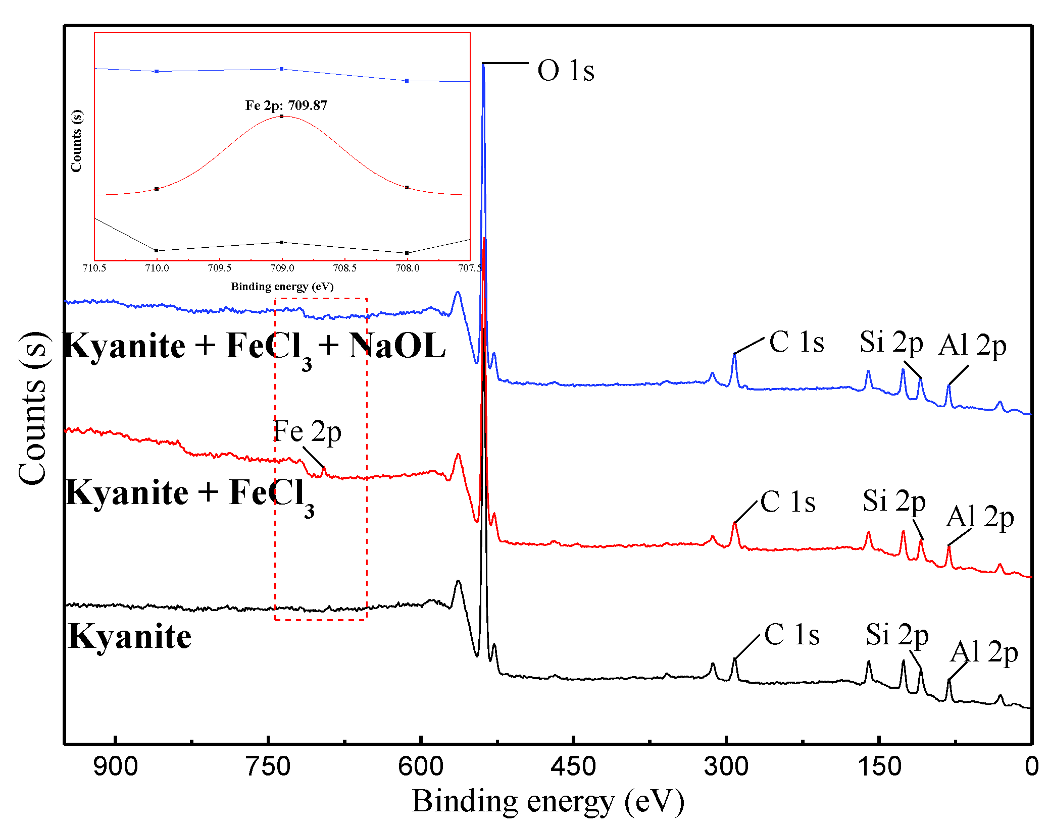 Minerals 11 00599 g007 Minerals 11 00599 g007