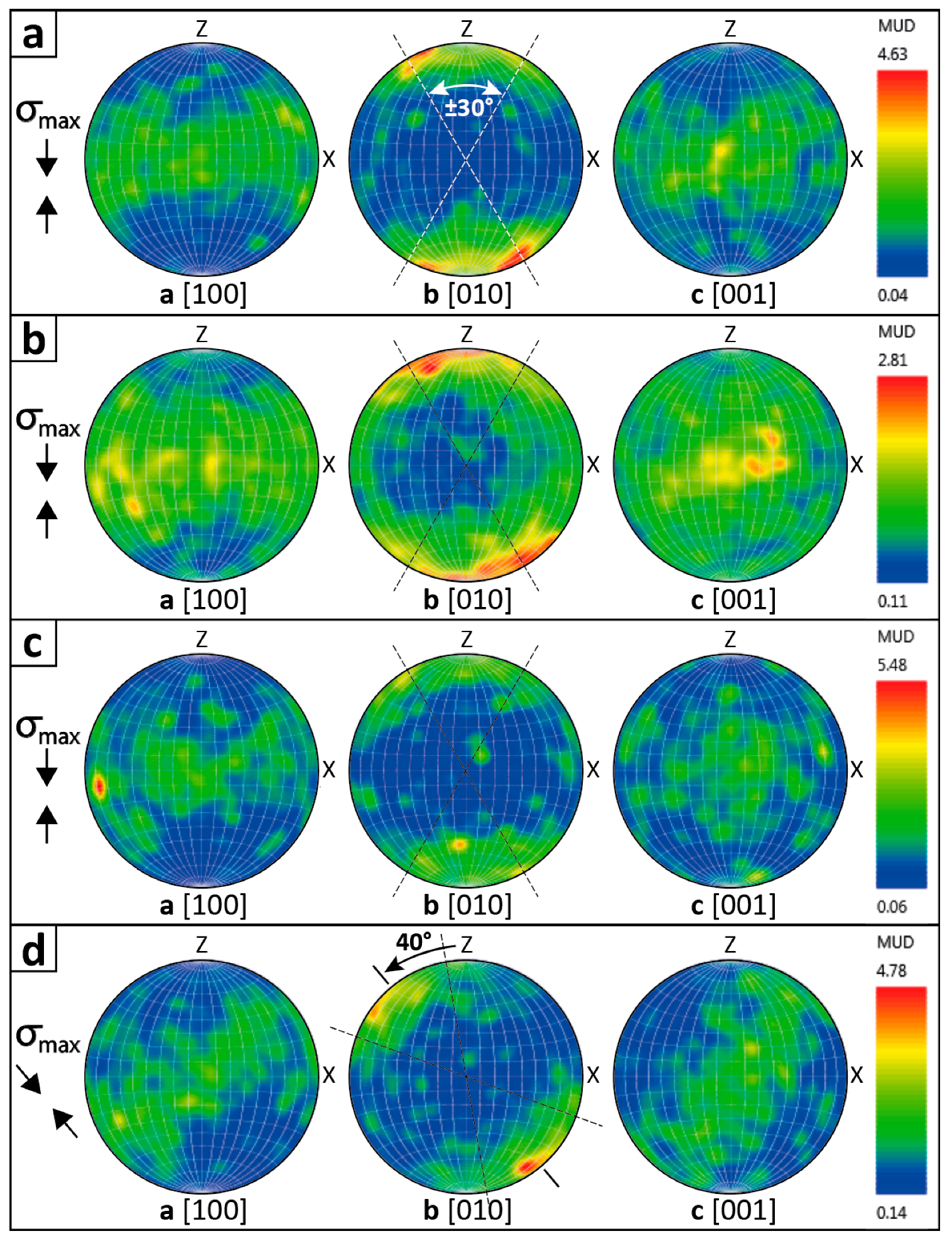 Minerals 11 00600 g011