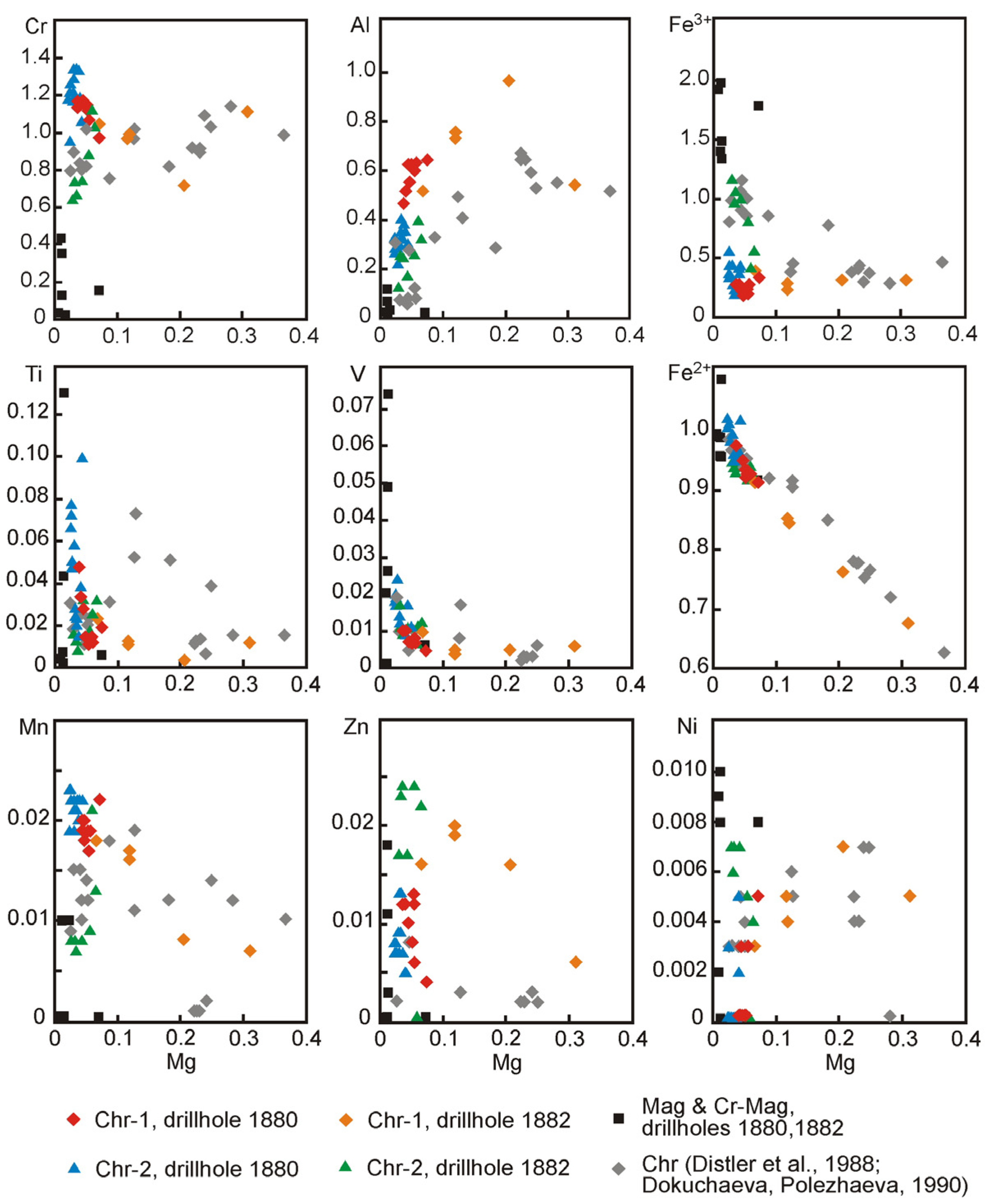 Minerals 11 00602 g009 Minerals 11 00602 g009