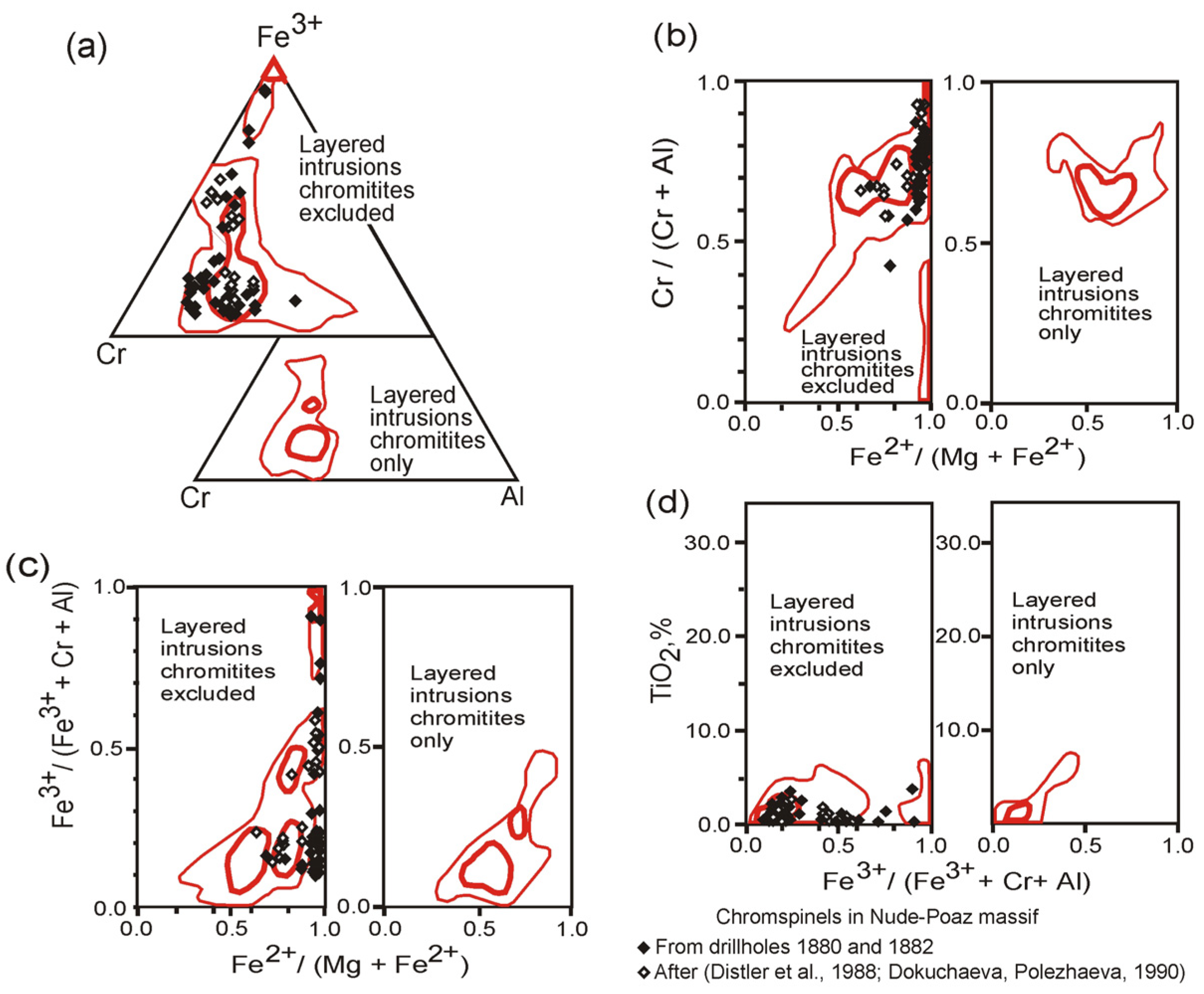 Minerals 11 00602 g010 Minerals 11 00602 g010