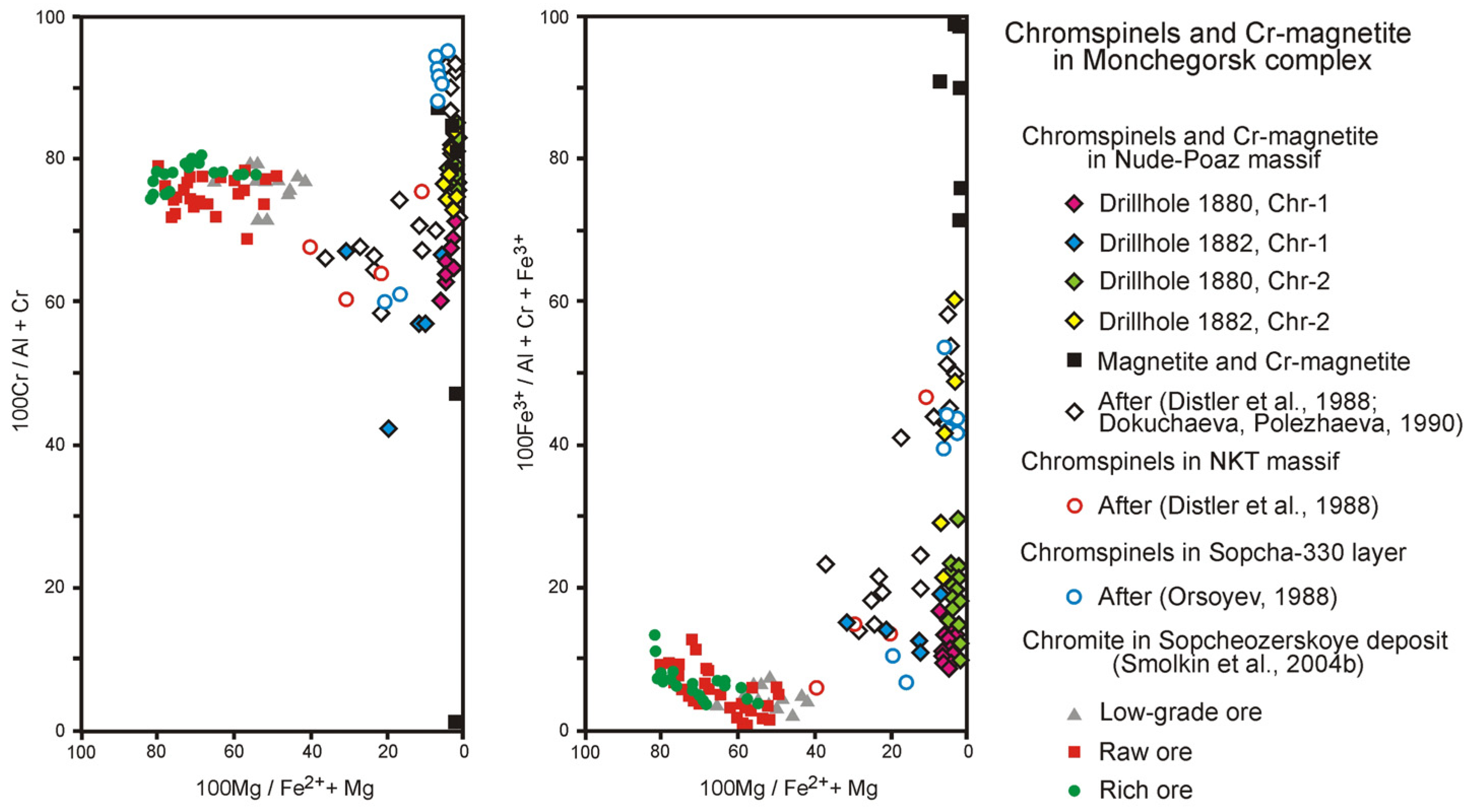 Minerals 11 00602 g012 Minerals 11 00602 g012