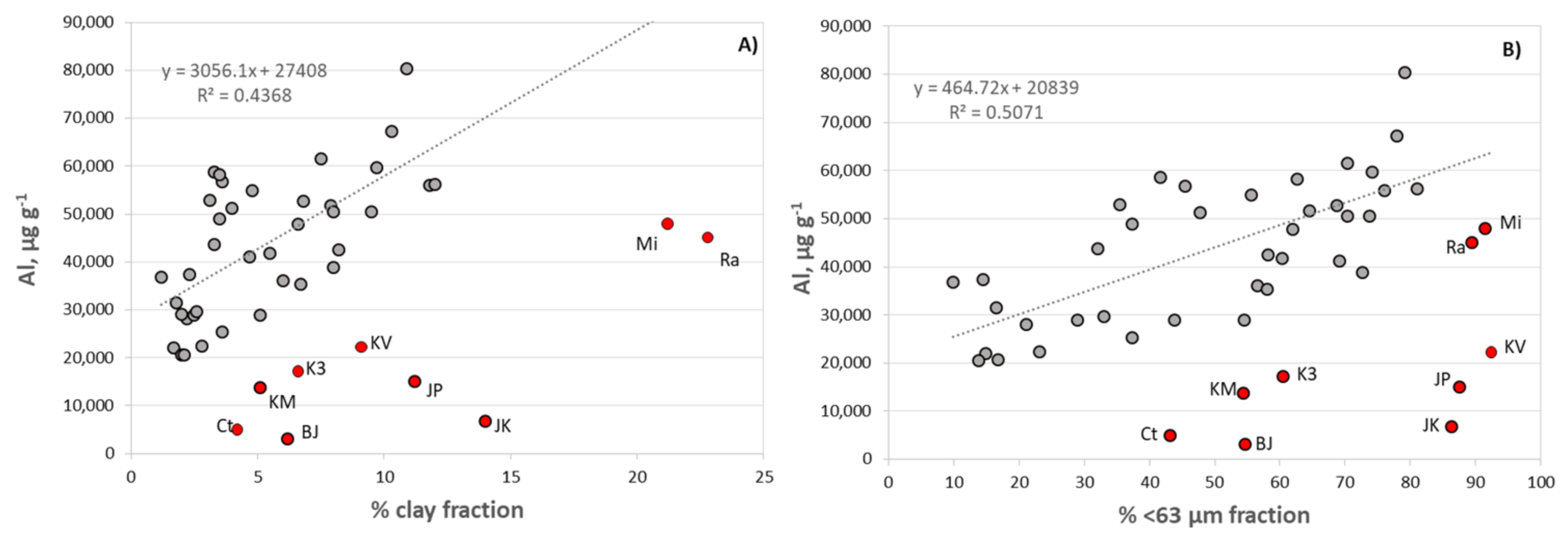 Minerals 11 00603 g003 Minerals 11 00603 g003