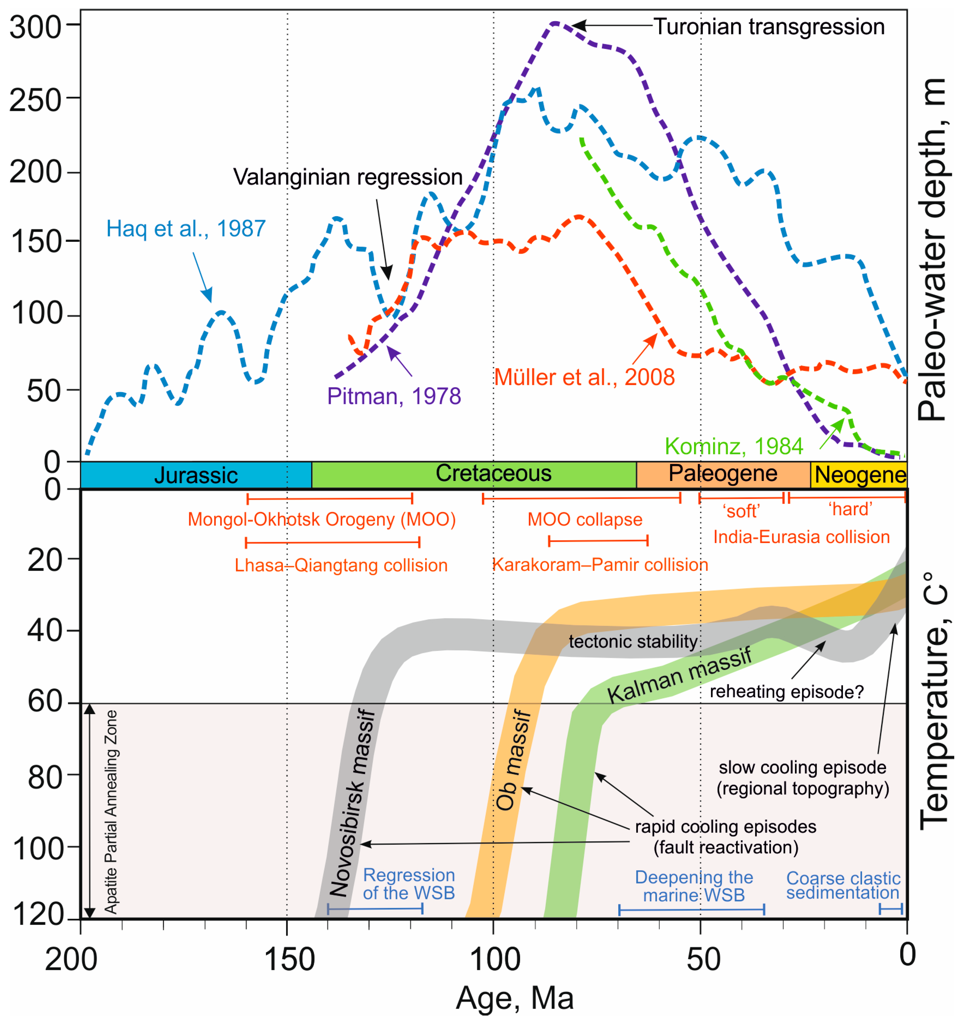 Minerals 11 00604 g007