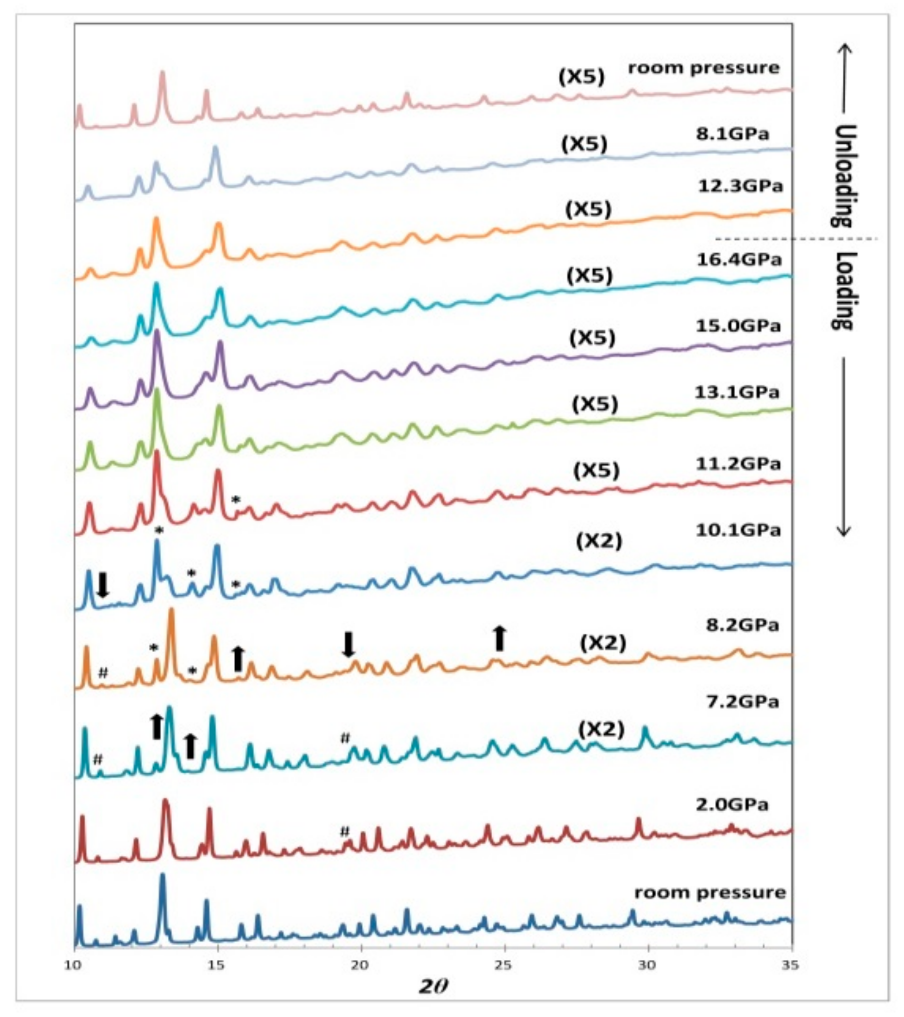 Minerals 11 00608 g003 550