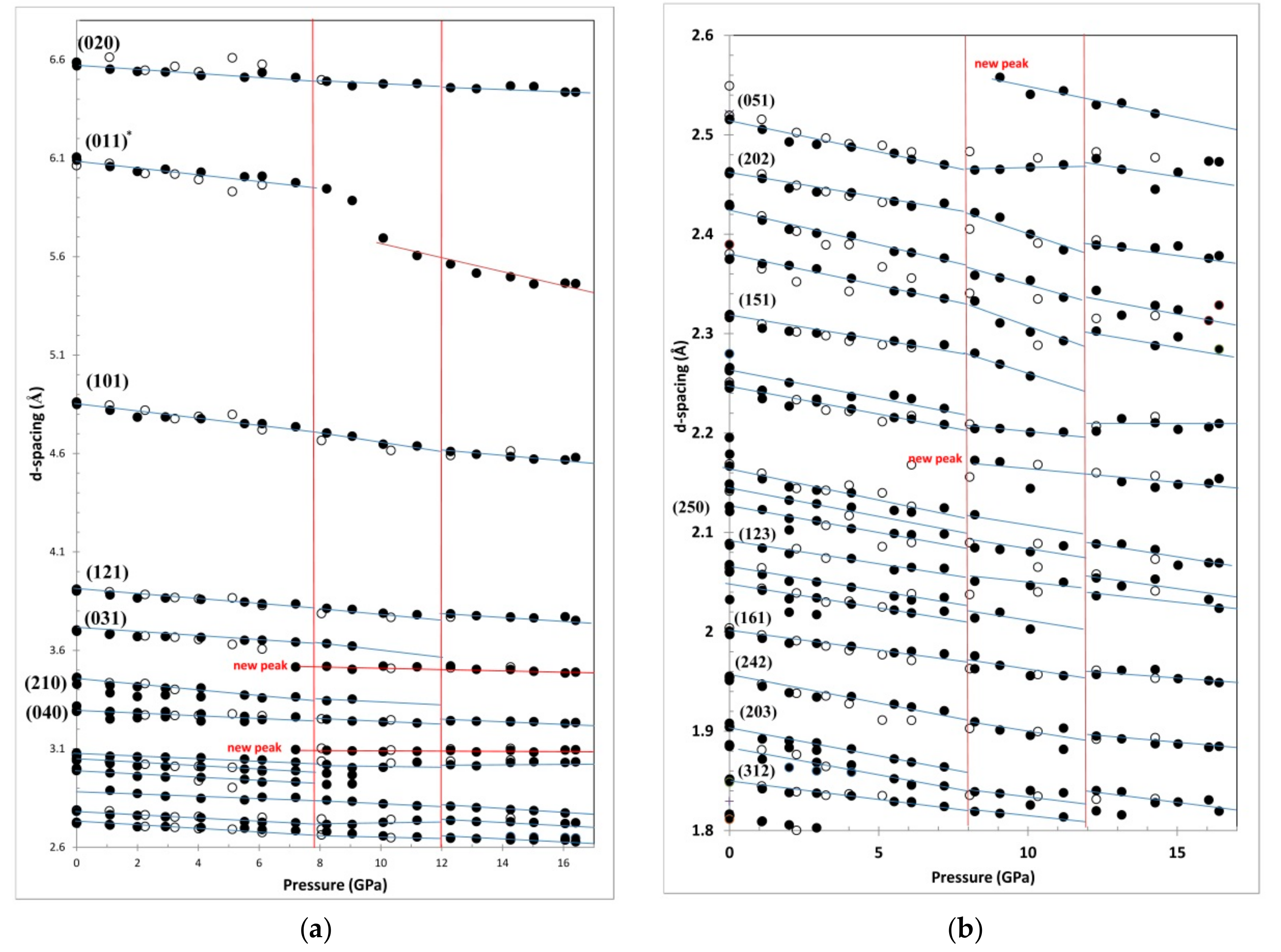 Minerals 11 00608 g004 550