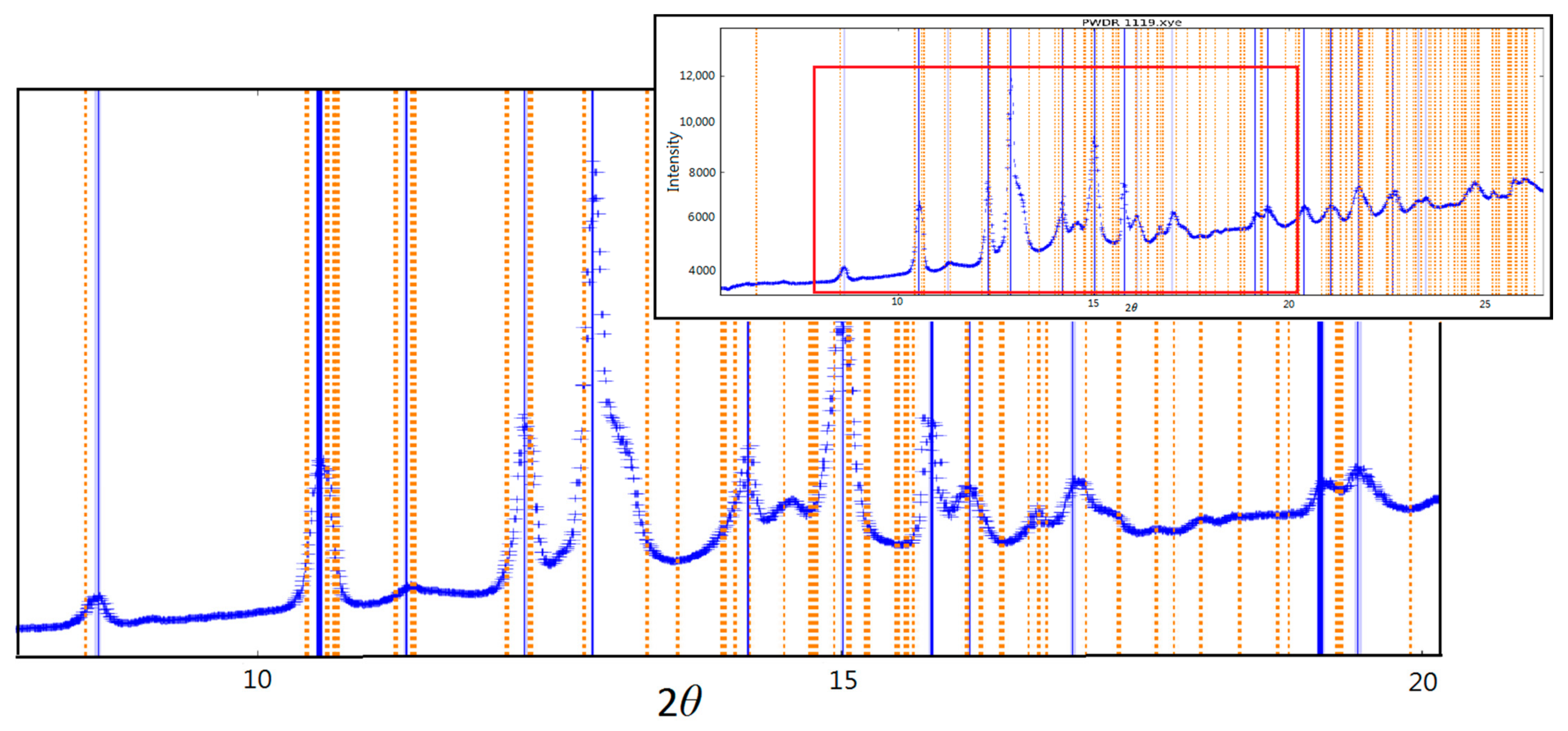 Minerals 11 00608 g007 550