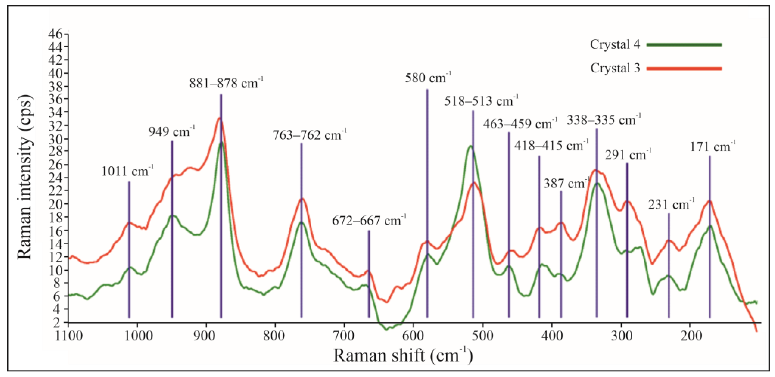 Minerals 11 00610 g005 Minerals 11 00610 g005