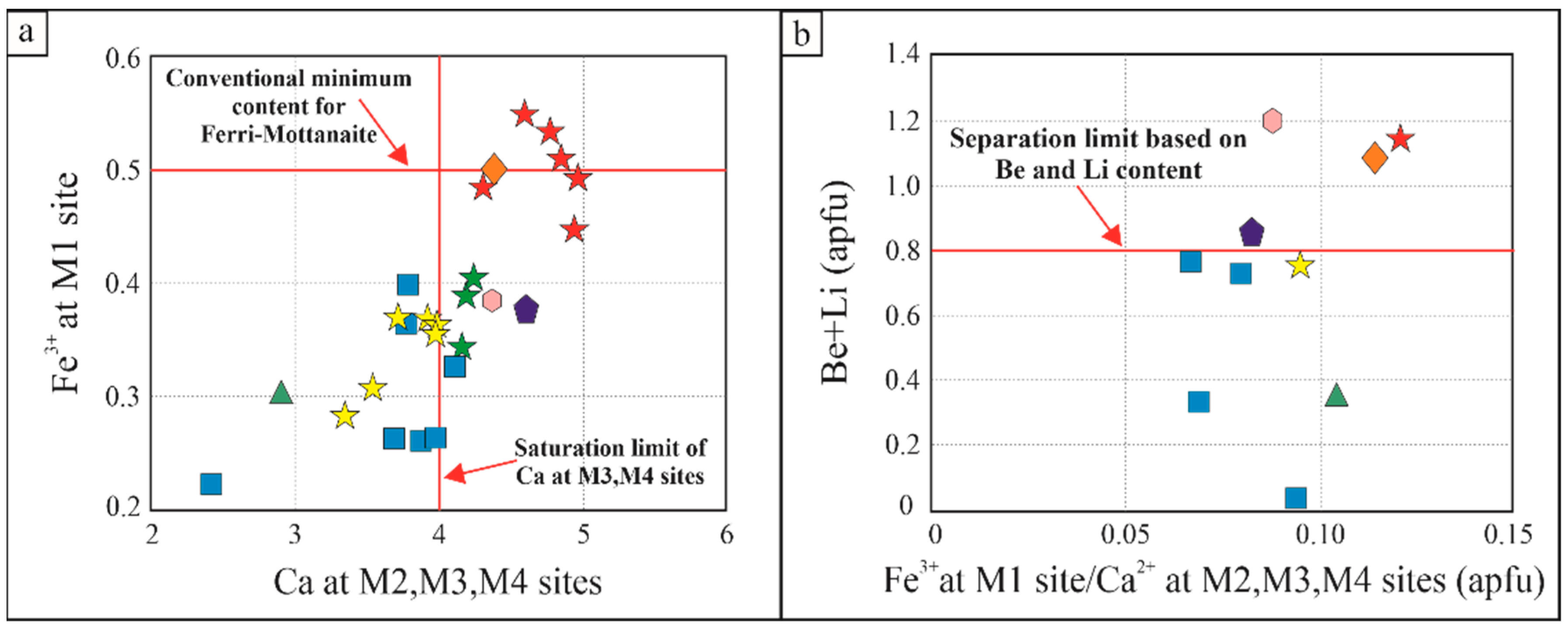 Minerals 11 00610 g007 Minerals 11 00610 g007