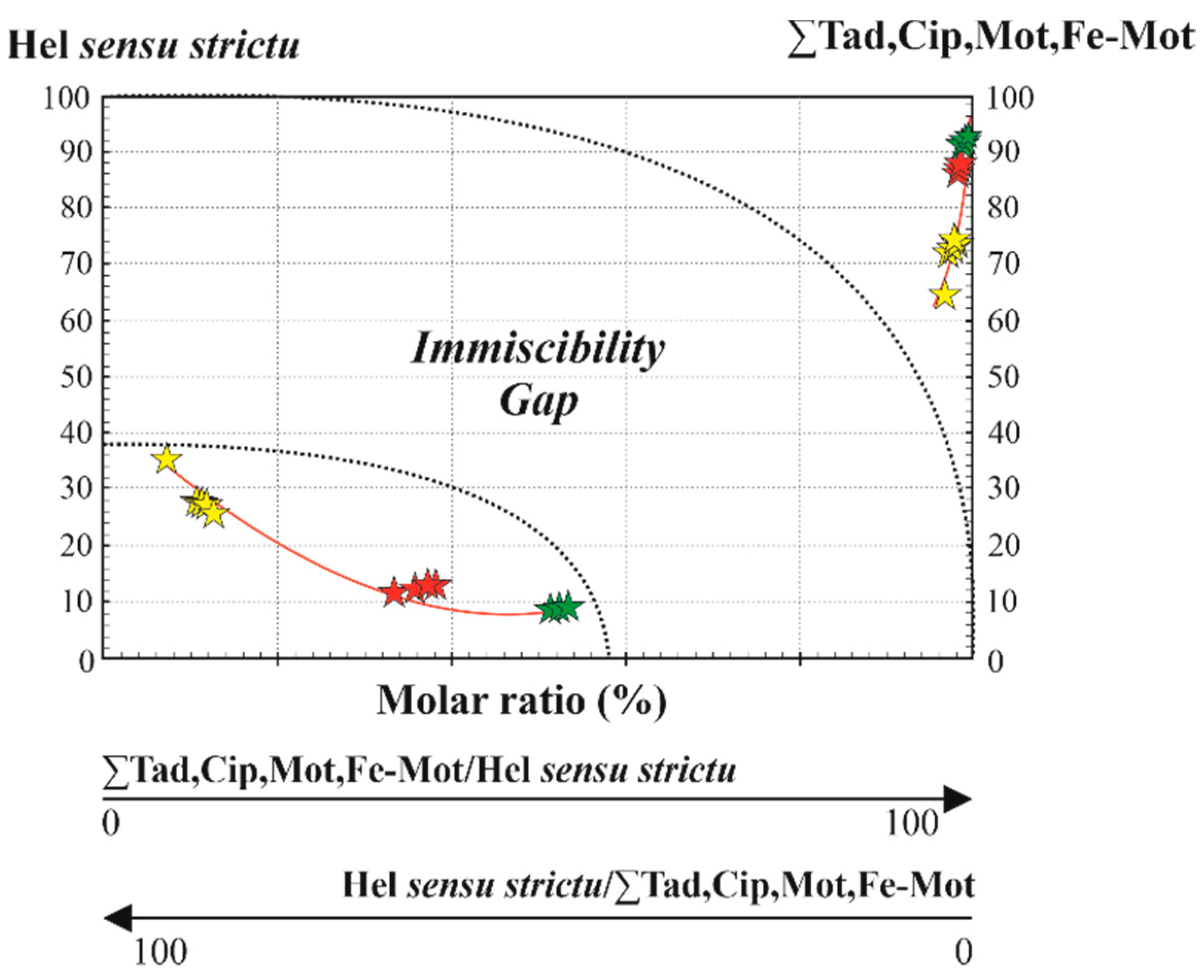 Minerals 11 00610 g009 Minerals 11 00610 g009