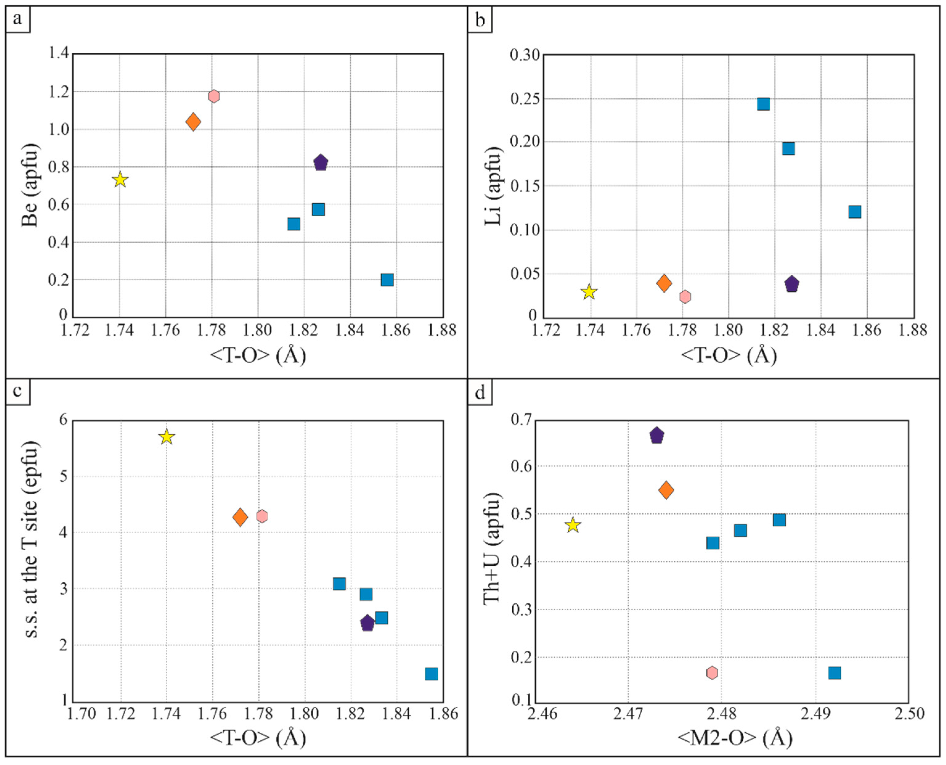 Minerals 11 00610 g012 Minerals 11 00610 g012
