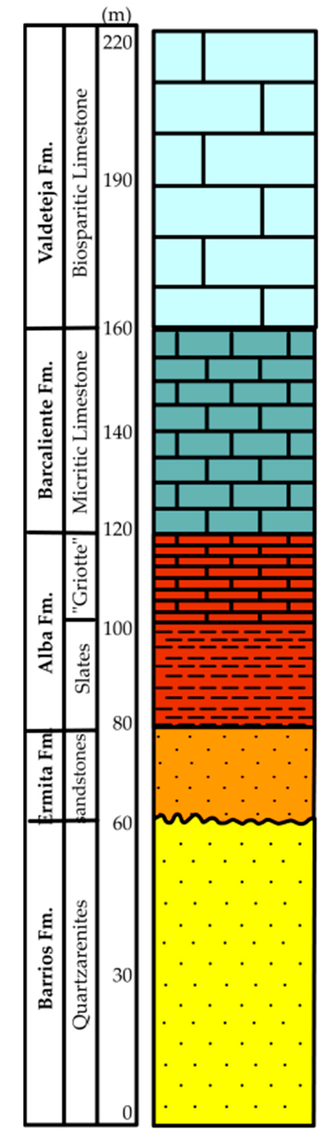 Minerals 11 00611 g002 Minerals 11 00611 g002
