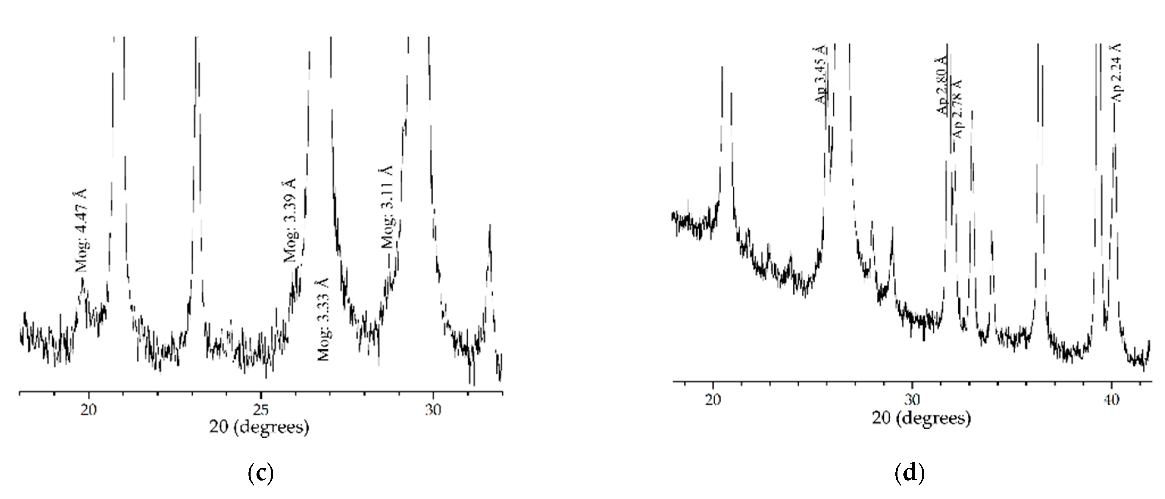Minerals 11 00611 g005b Minerals 11 00611 g005b