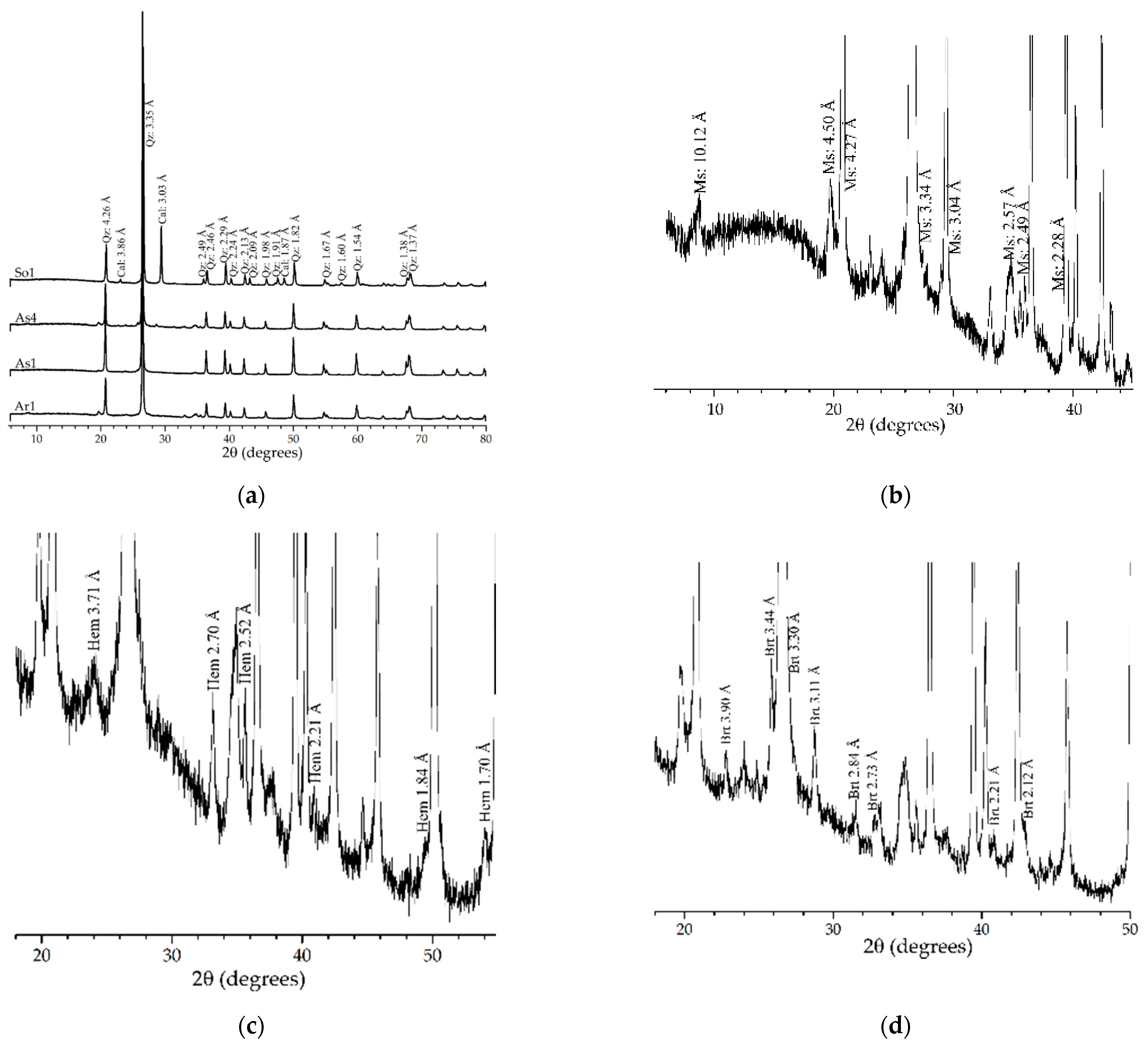 Minerals 11 00611 g006 Minerals 11 00611 g006