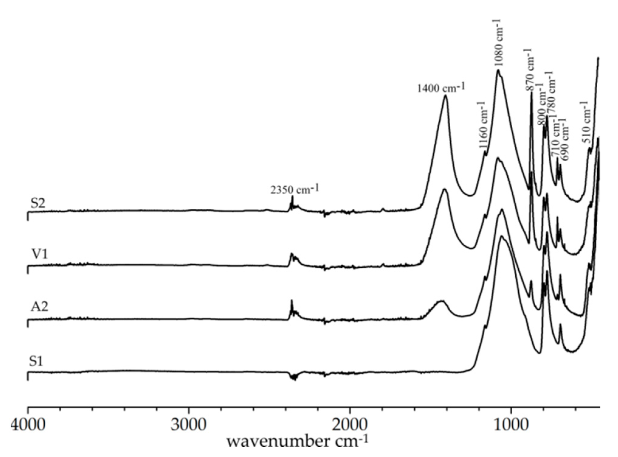 Minerals 11 00611 g007 Minerals 11 00611 g007