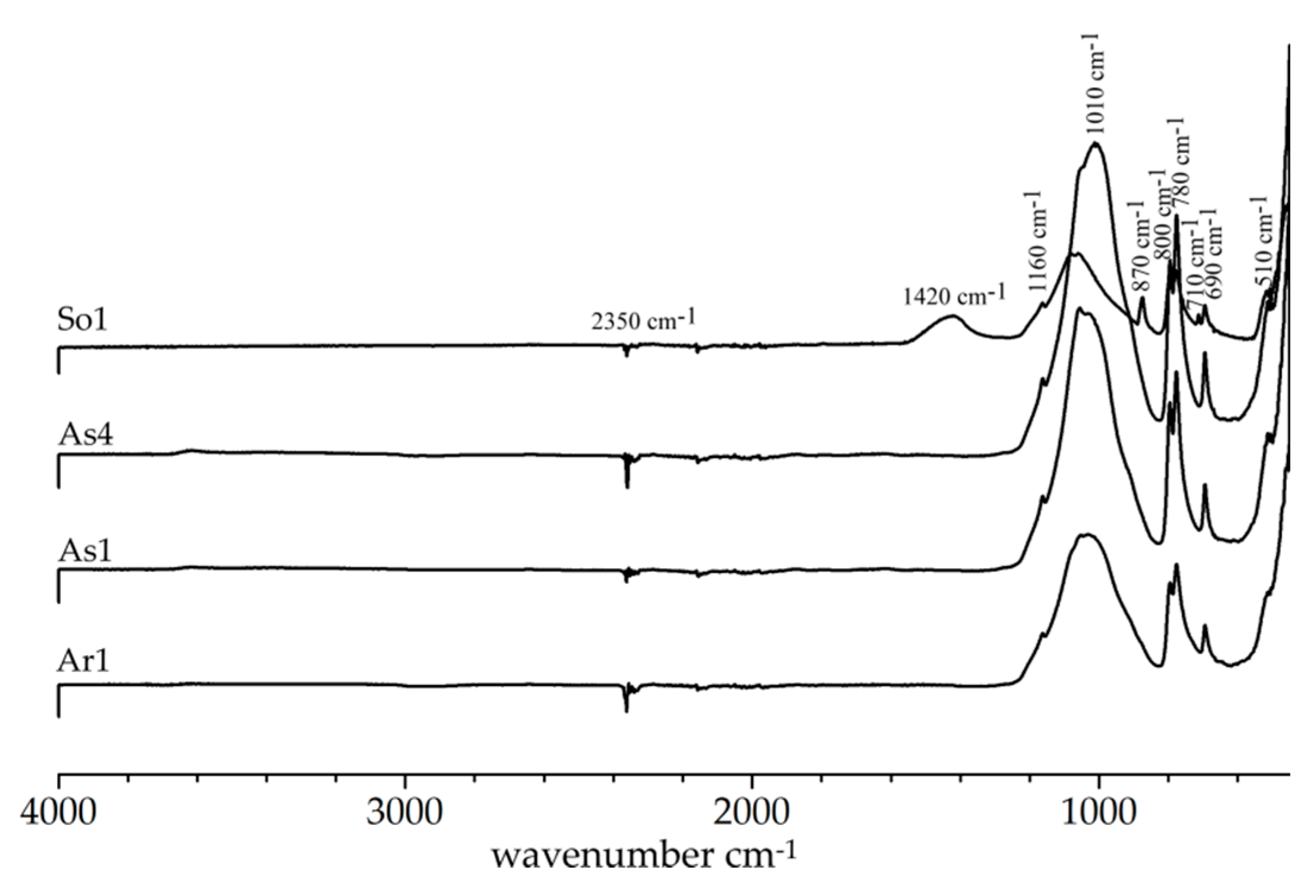 Minerals 11 00611 g008 Minerals 11 00611 g008