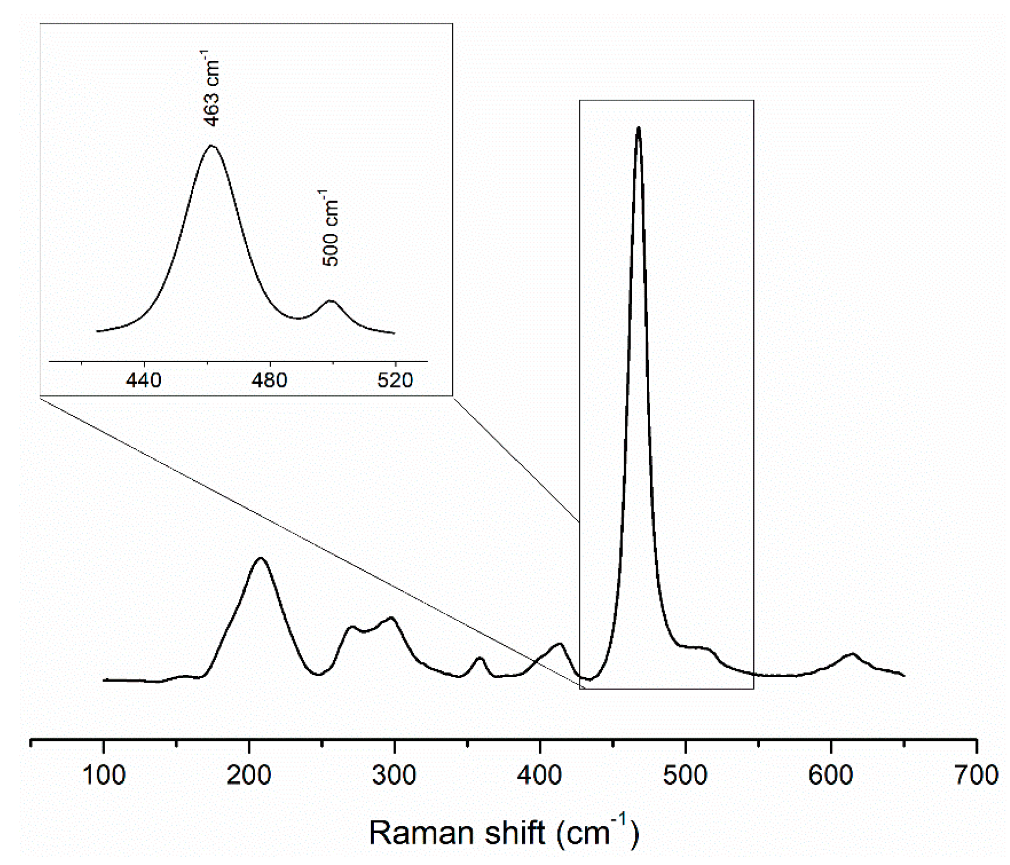 Minerals 11 00611 g009 Minerals 11 00611 g009