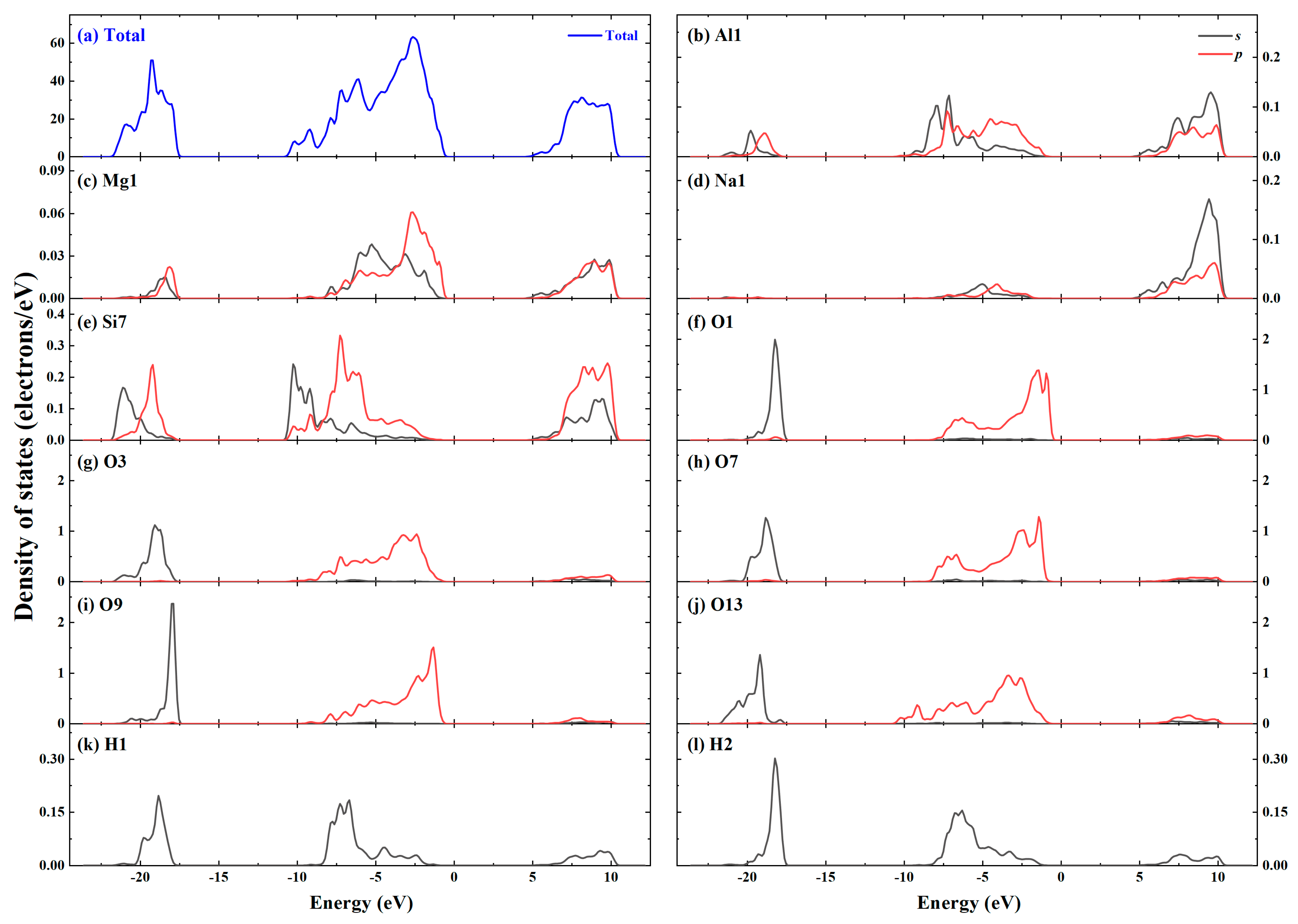 Minerals 11 00613 g007 Minerals 11 00613 g007