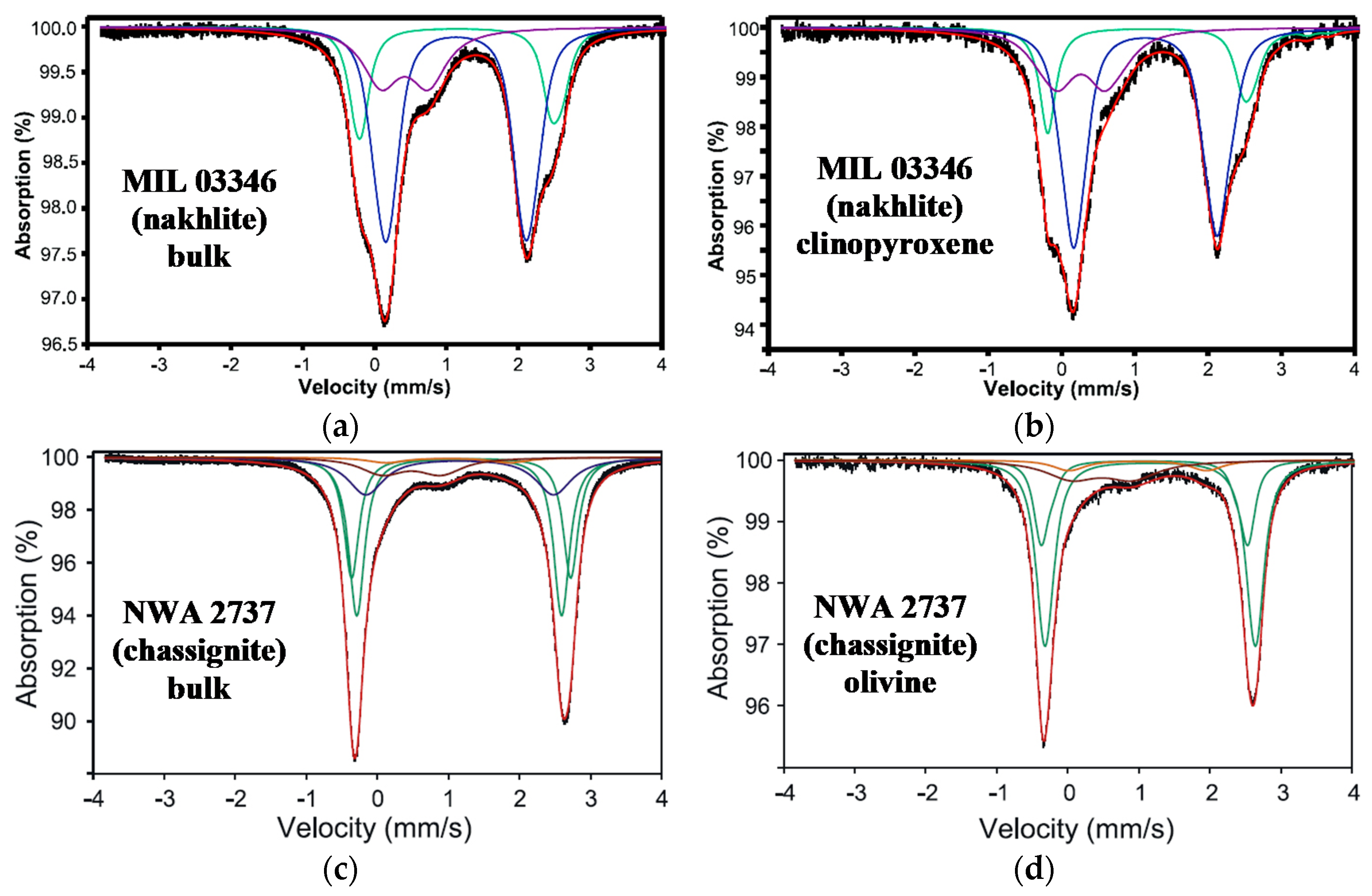 Minerals 11 00614 g012 Minerals 11 00614 g012