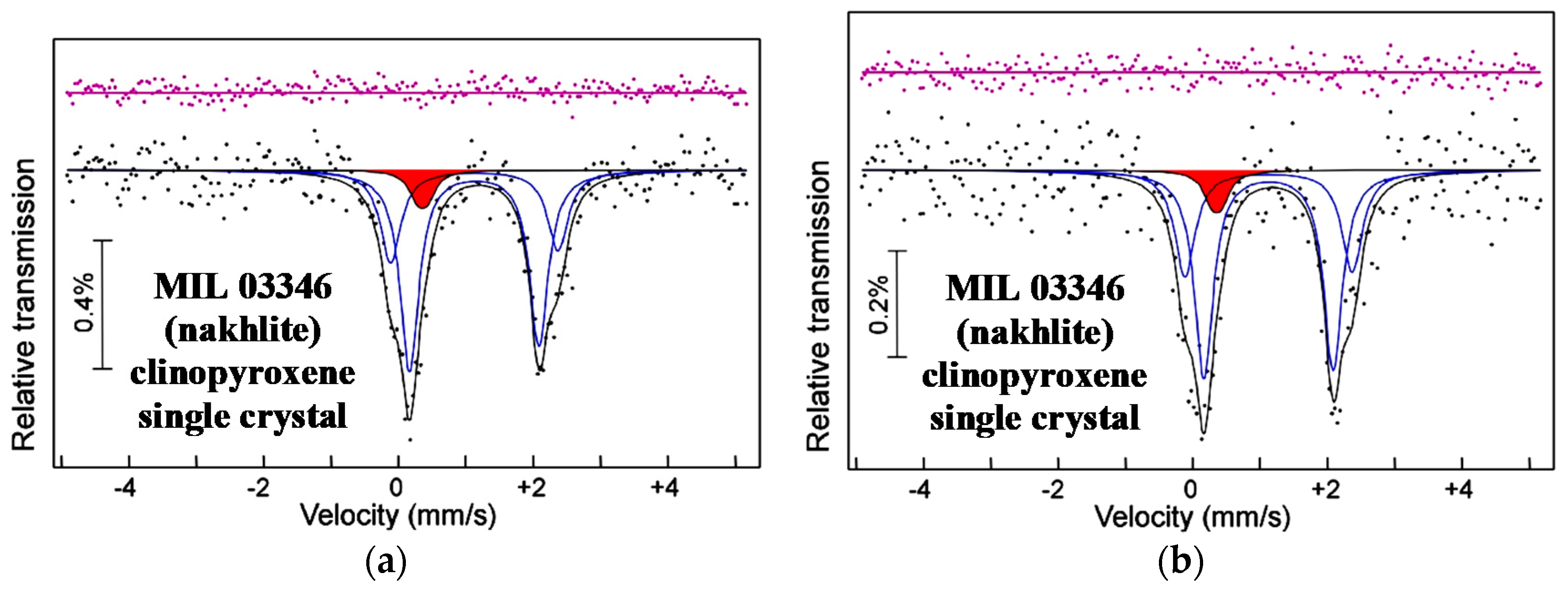 Minerals 11 00614 g015 Minerals 11 00614 g015