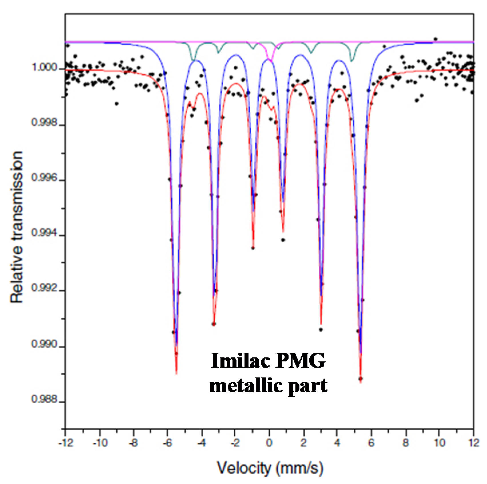 Minerals 11 00614 g017 Minerals 11 00614 g017