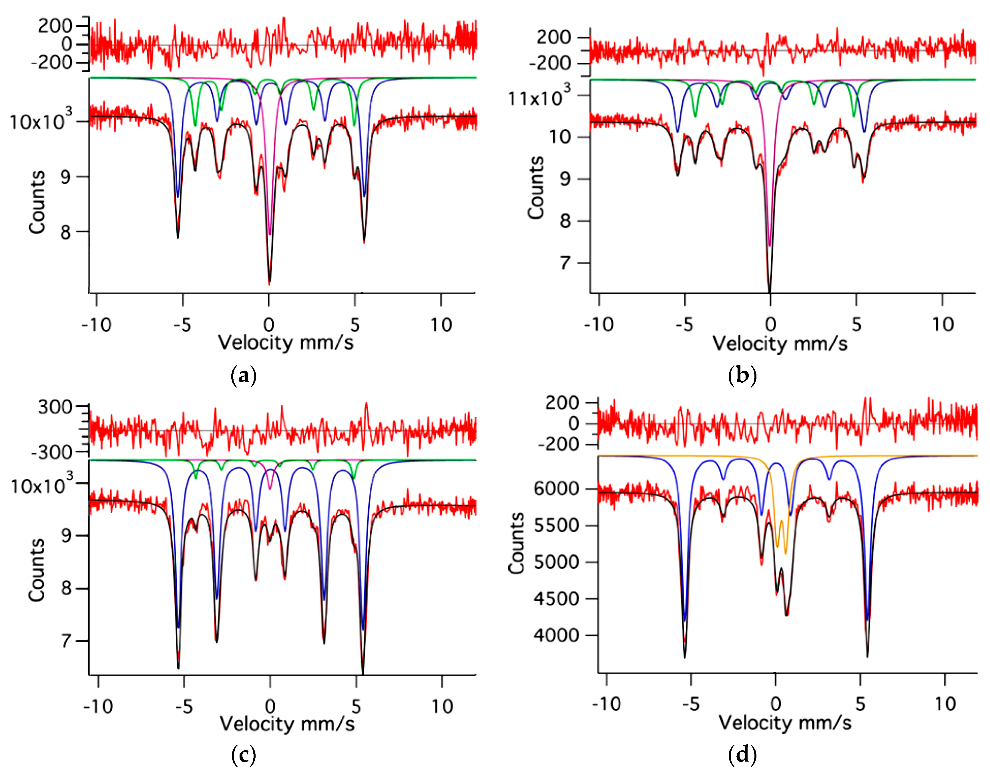 Minerals 11 00614 g018 Minerals 11 00614 g018