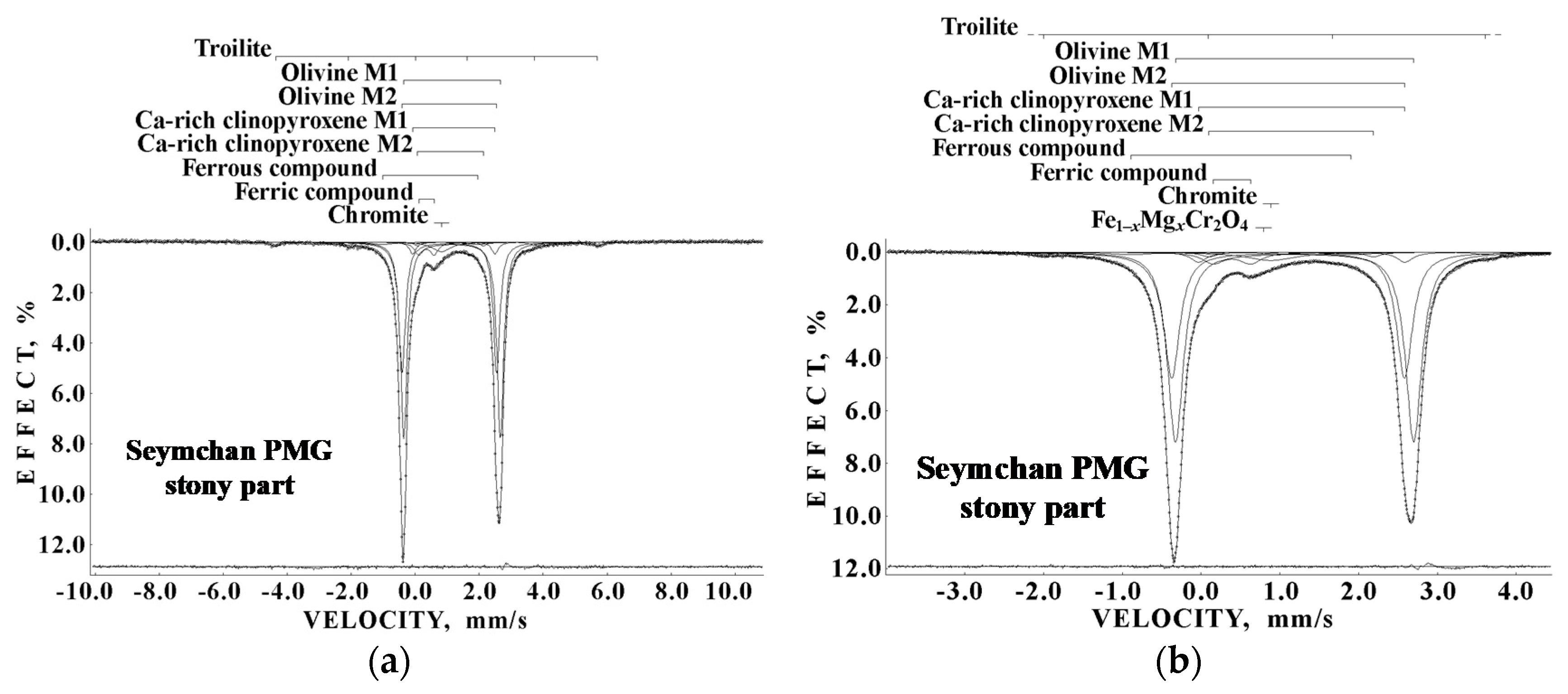 Minerals 11 00614 g020 Minerals 11 00614 g020
