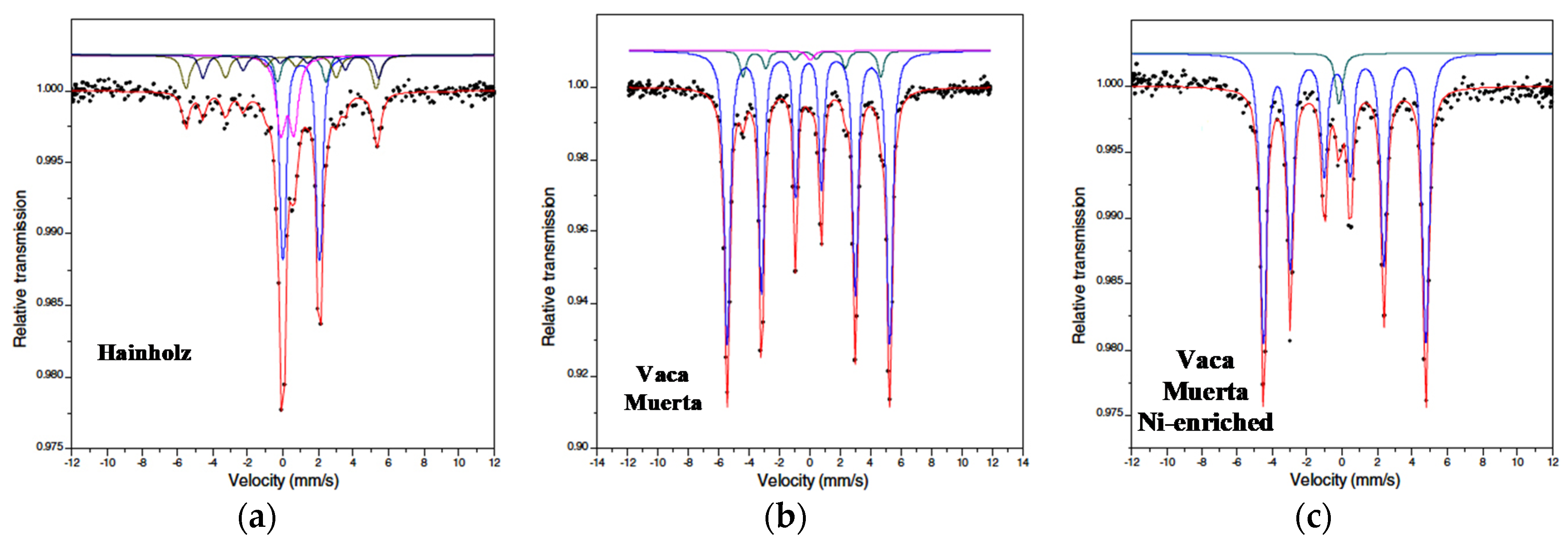 Minerals 11 00614 g021 Minerals 11 00614 g021