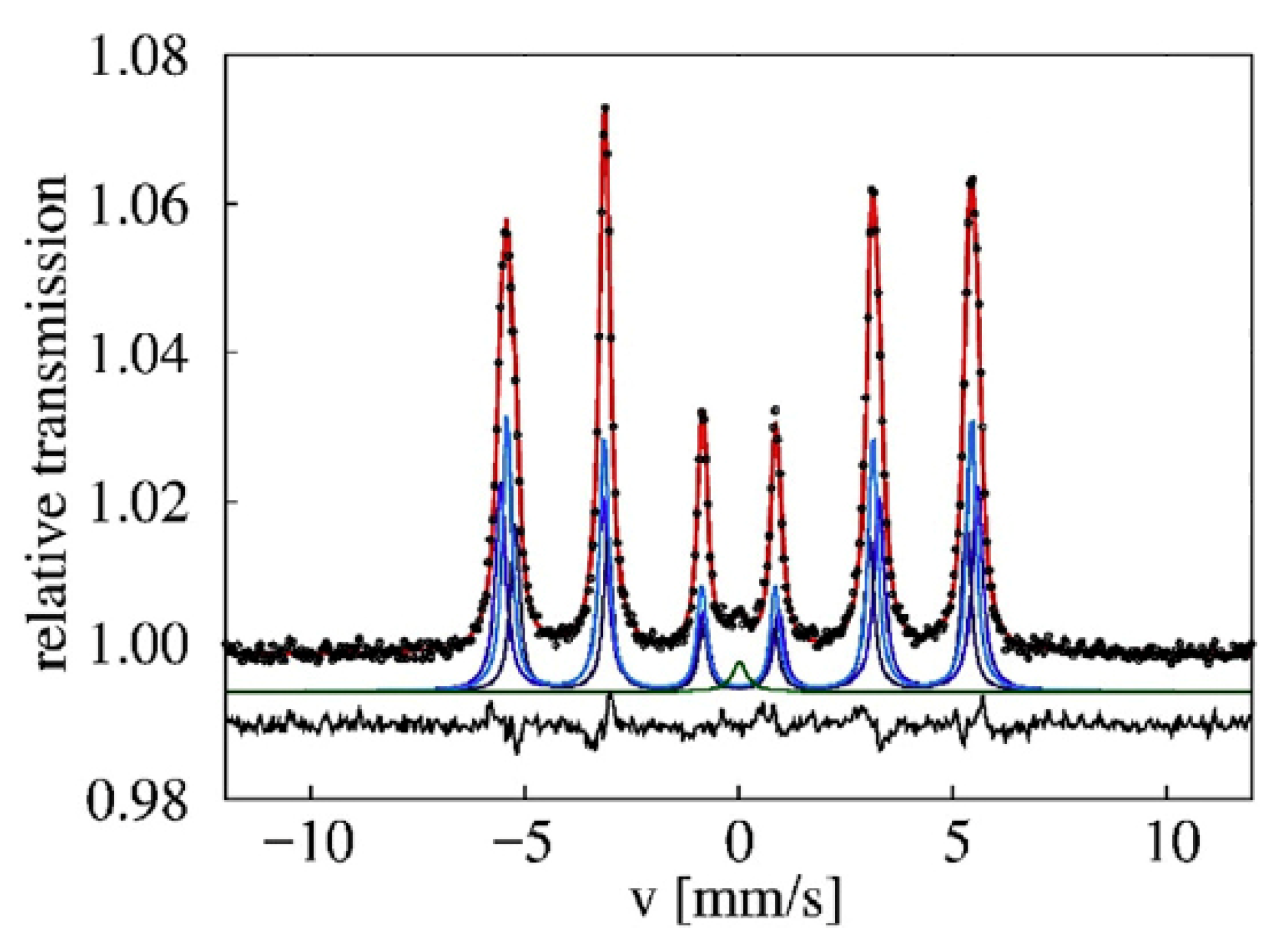 Minerals 11 00614 g036 Minerals 11 00614 g036