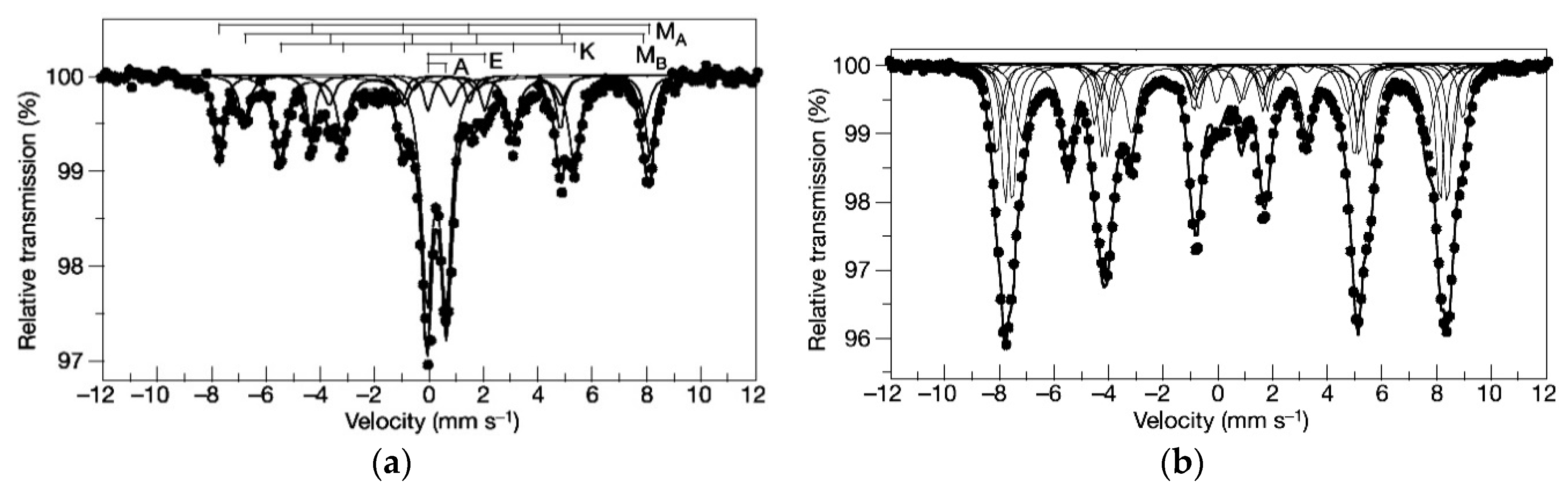 Minerals 11 00614 g037 Minerals 11 00614 g037