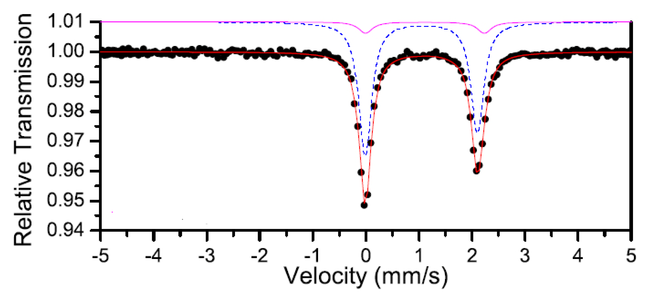 Minerals 11 00614 g039 Minerals 11 00614 g039