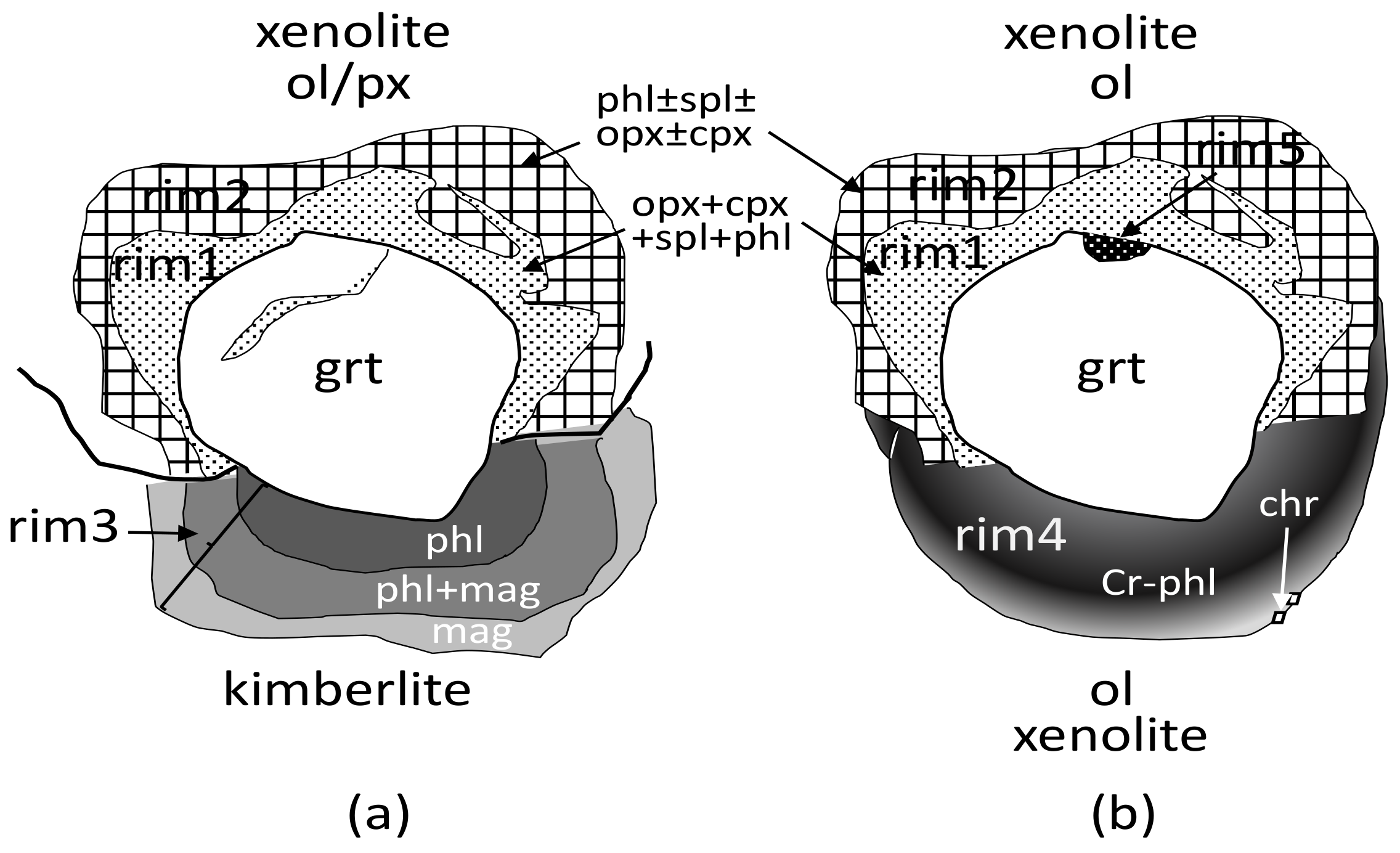 Minerals 11 00615 g0a1 Minerals 11 00615 g0a1