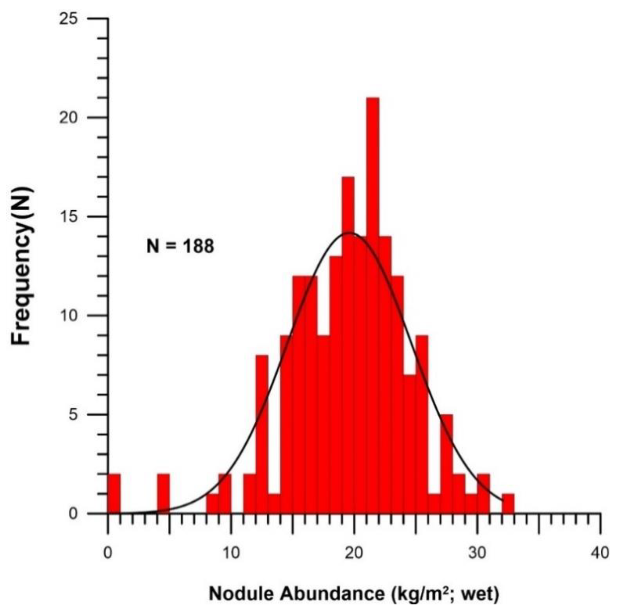 Minerals 11 00618 g004