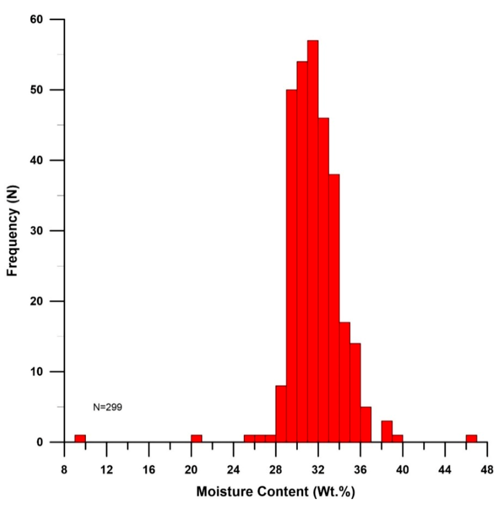 Minerals 11 00618 g010