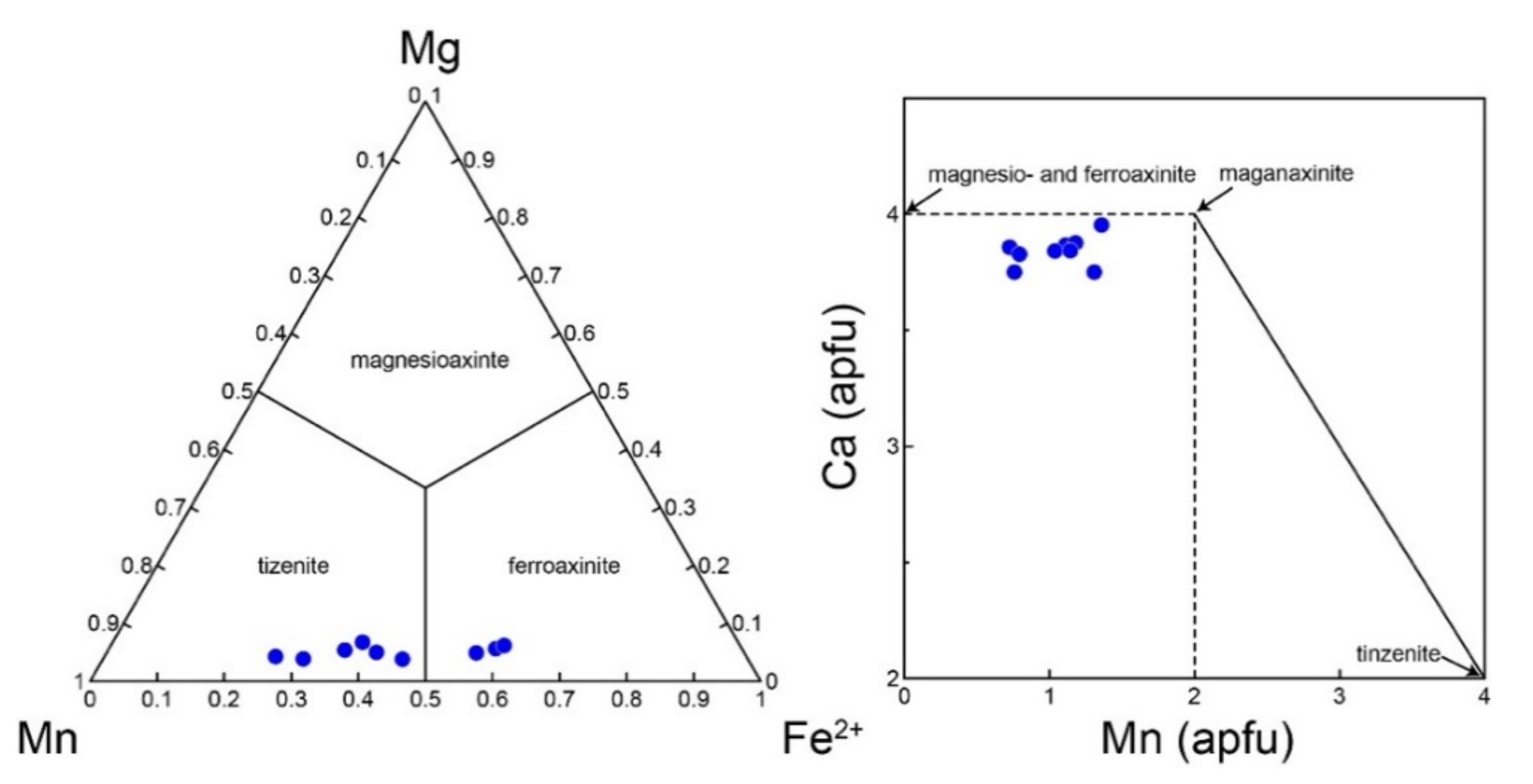 Minerals 11 00619 g010 Minerals 11 00619 g010