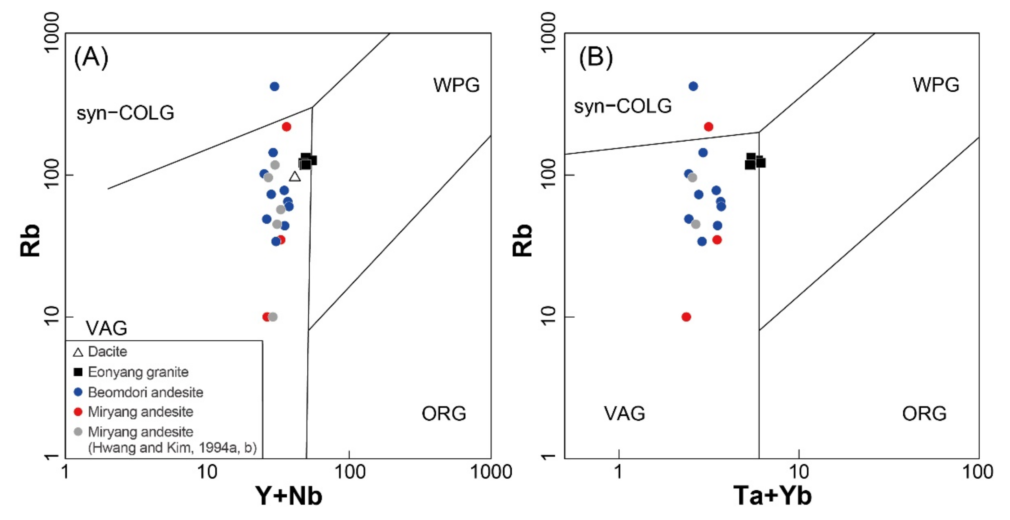 Minerals 11 00619 g018 Minerals 11 00619 g018